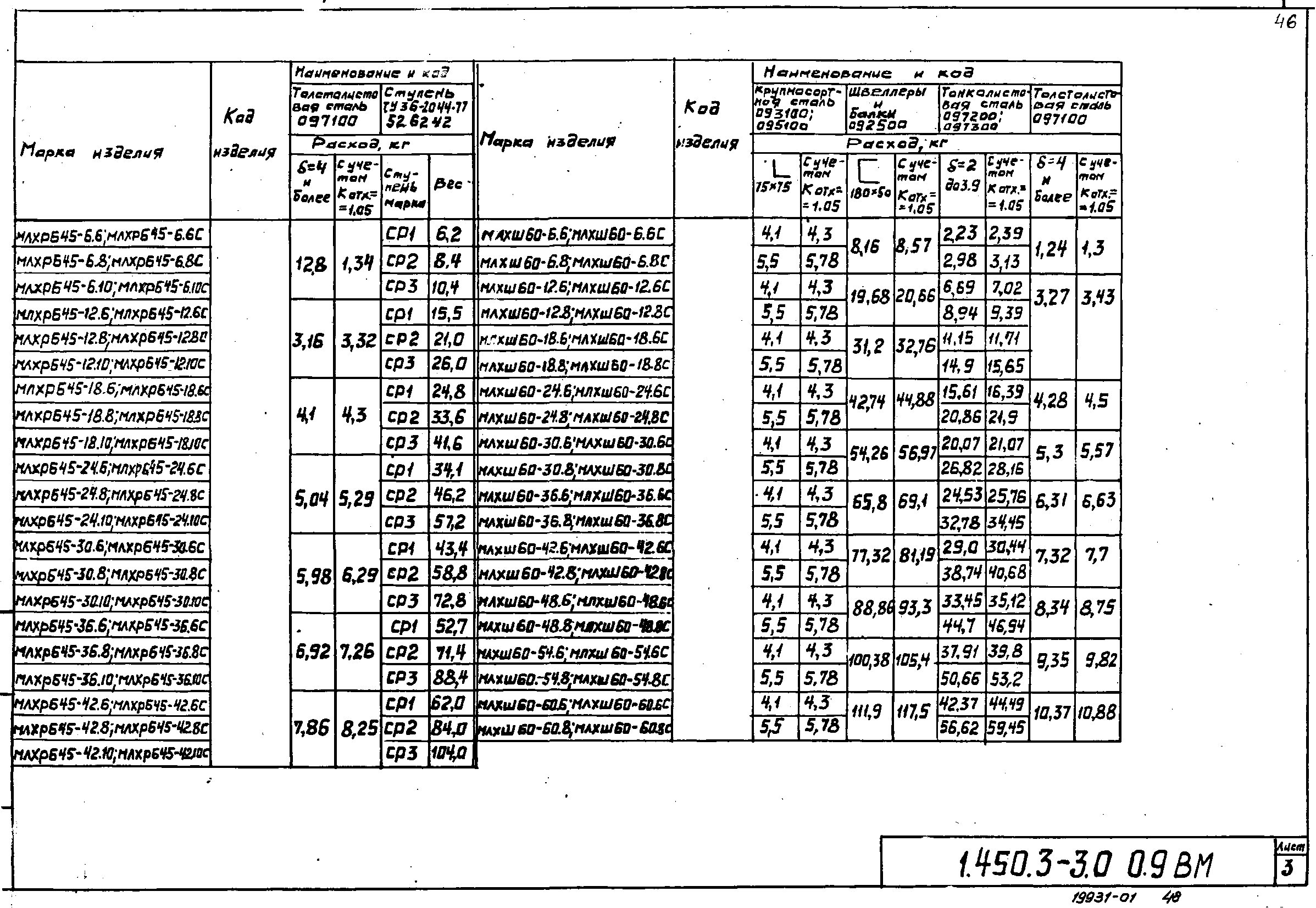 Серия 1.450.3-3