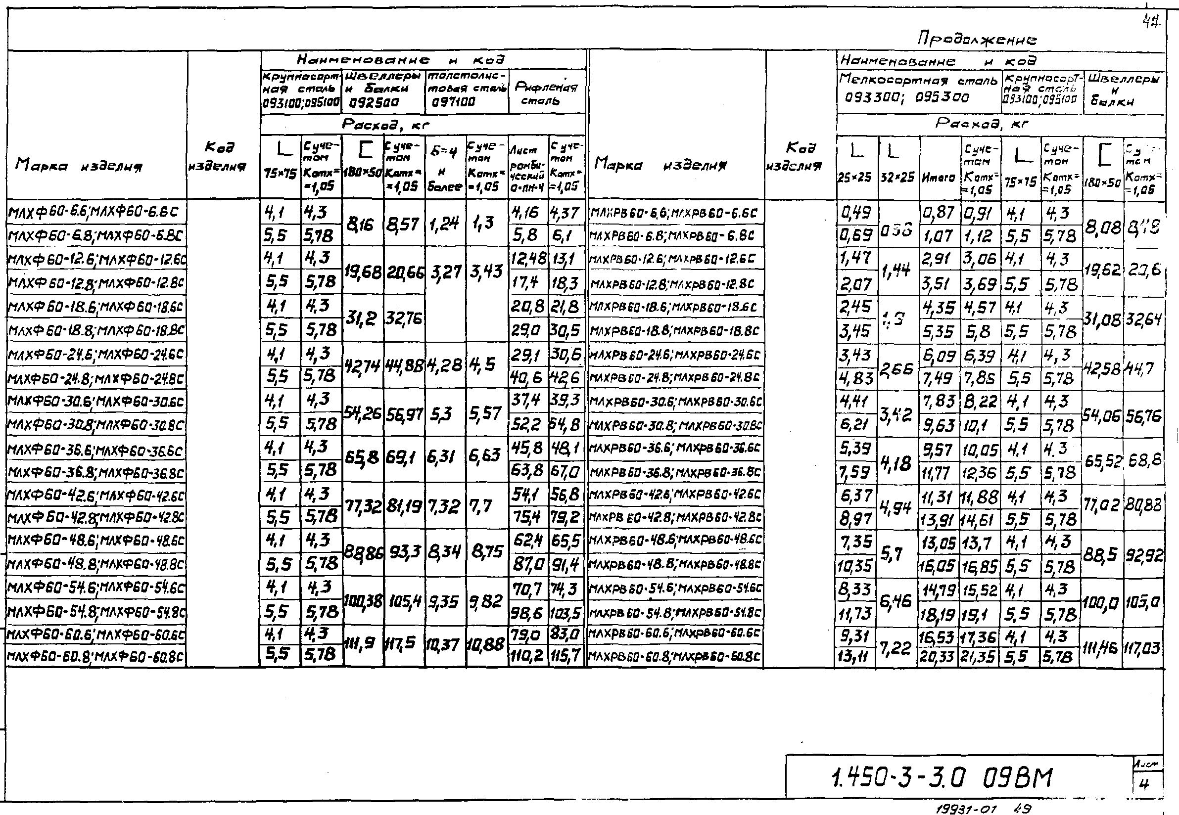 Серия 1.450.3-3