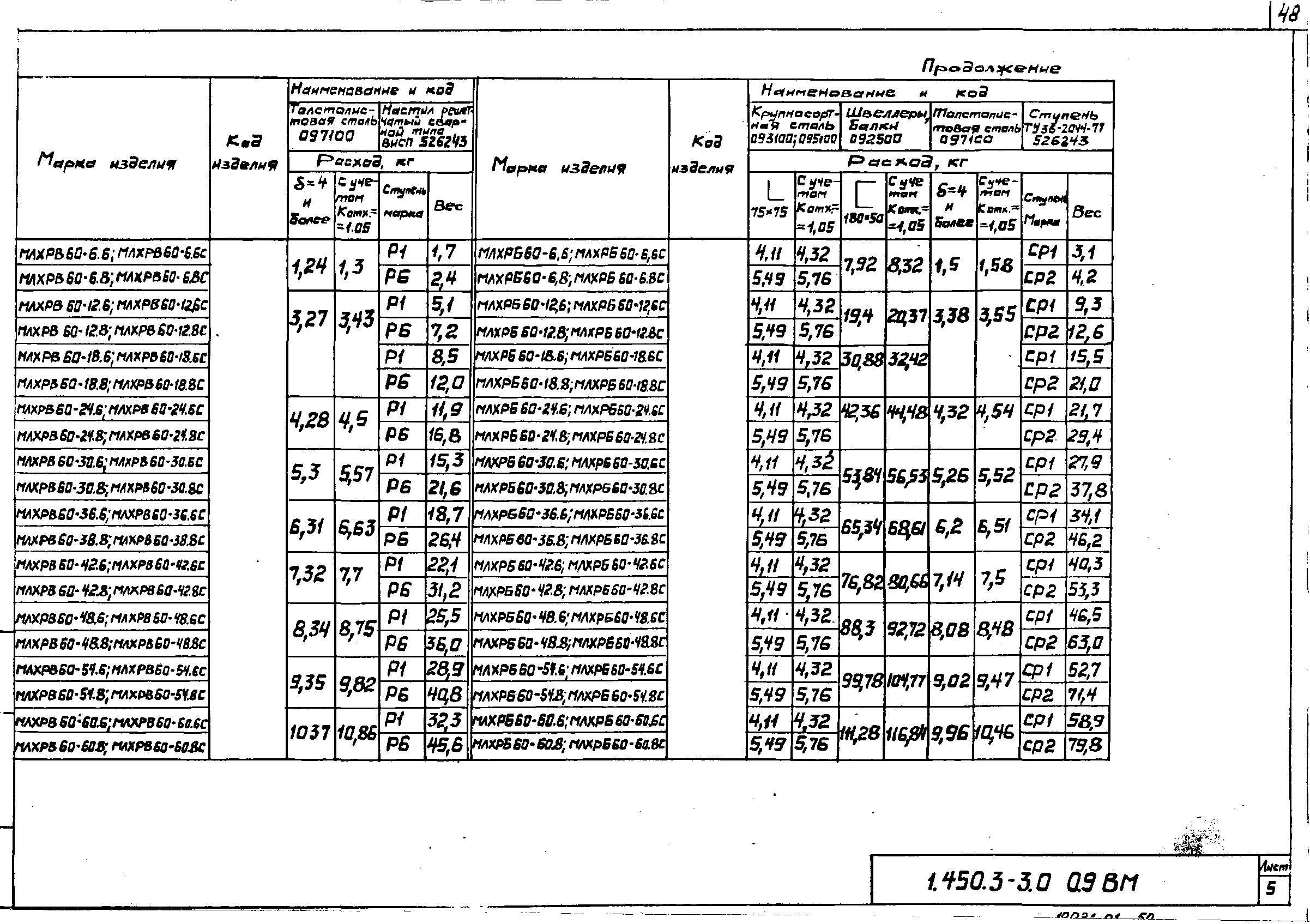 Серия 1.450.3-3