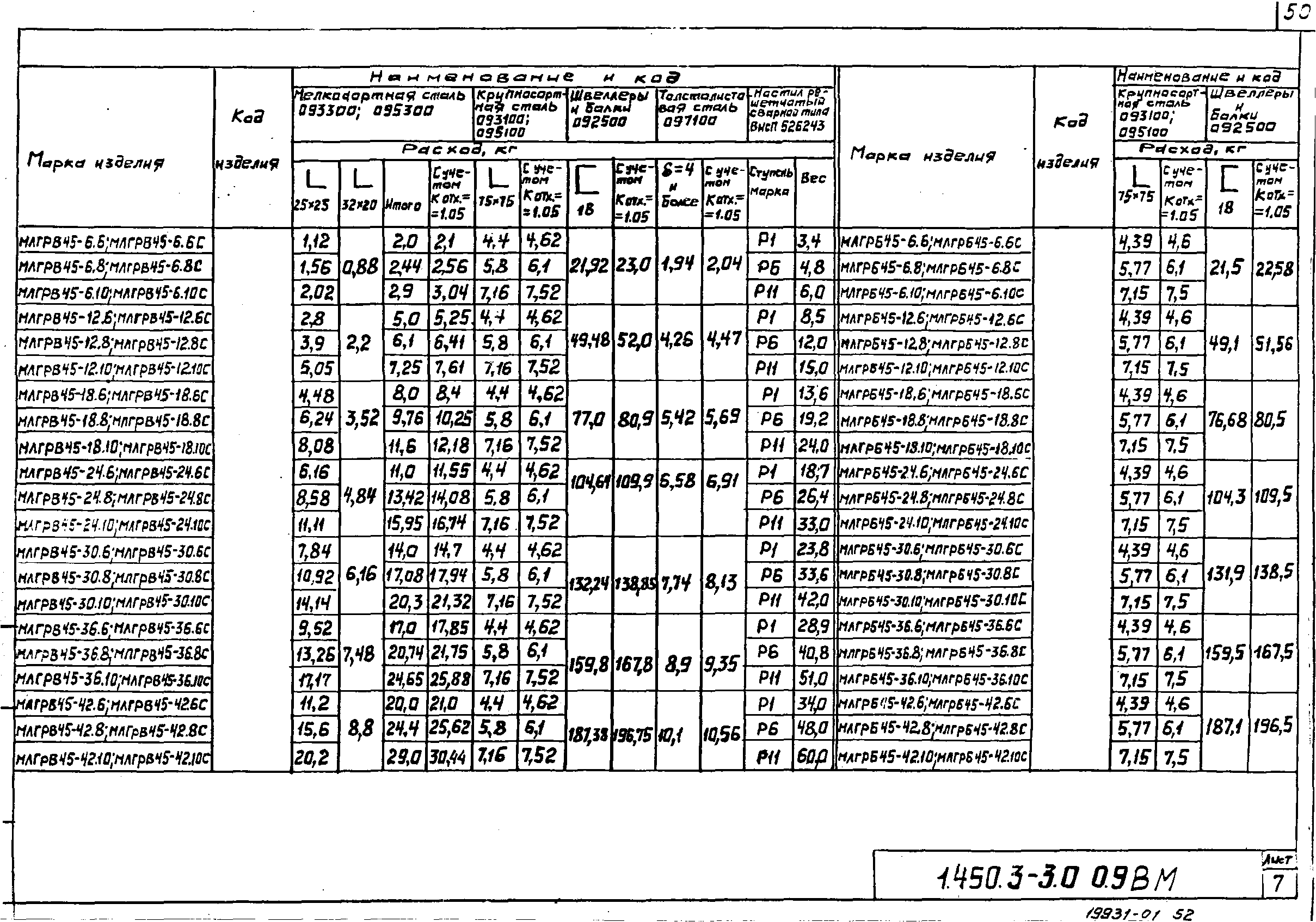 Серия 1.450.3-3