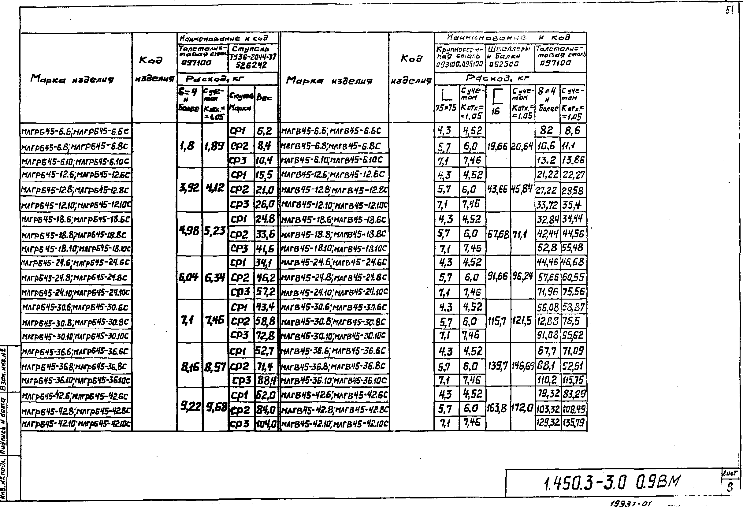 Серия 1.450.3-3