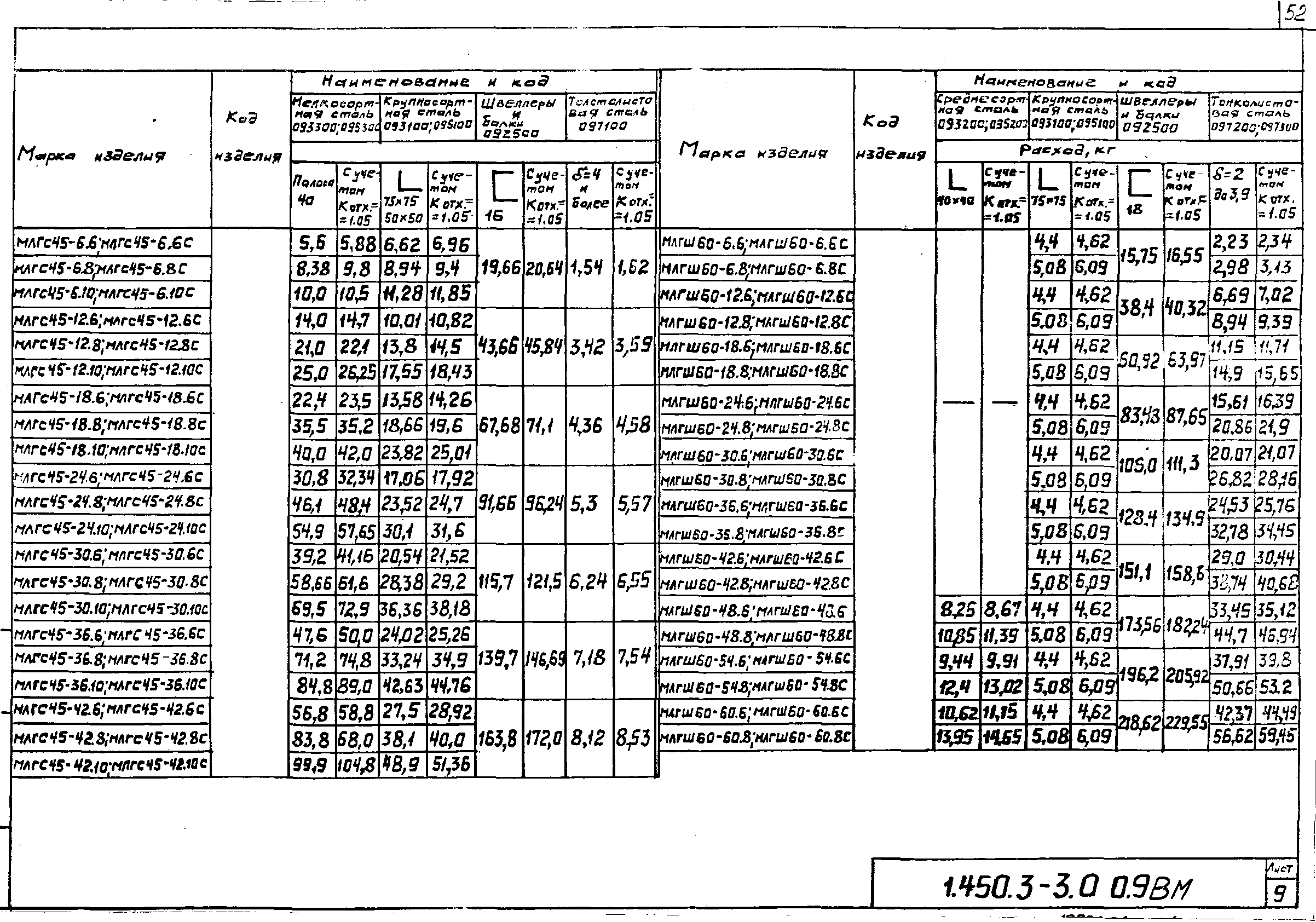 Серия 1.450.3-3