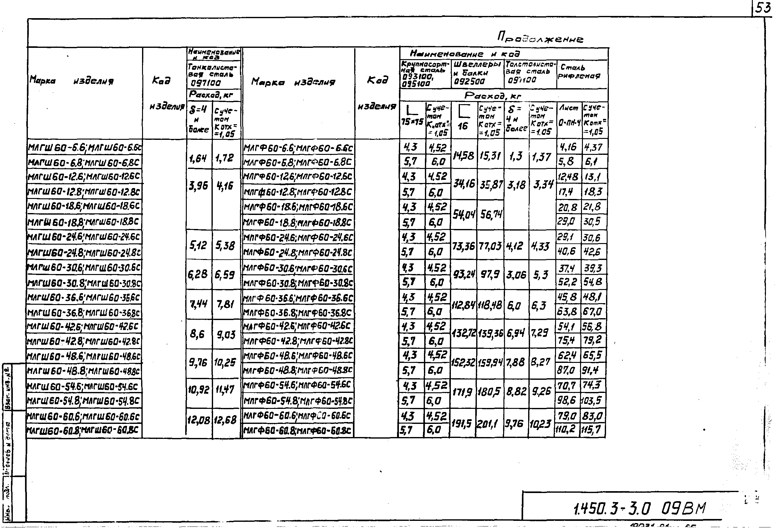 Серия 1.450.3-3