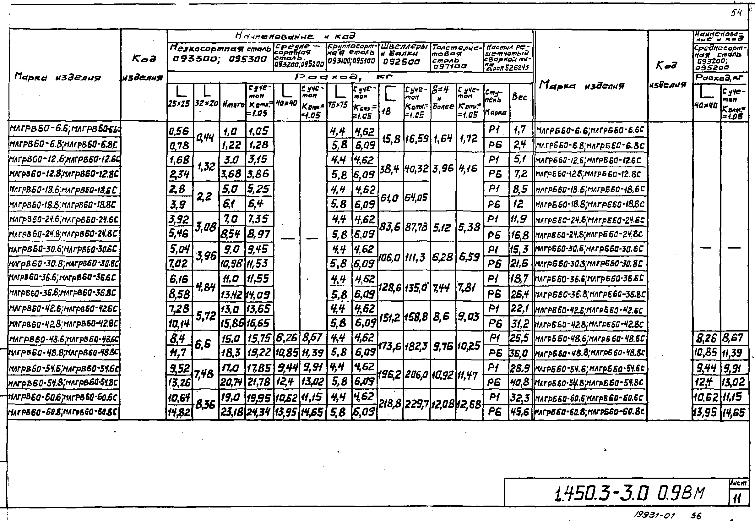 Серия 1.450.3-3