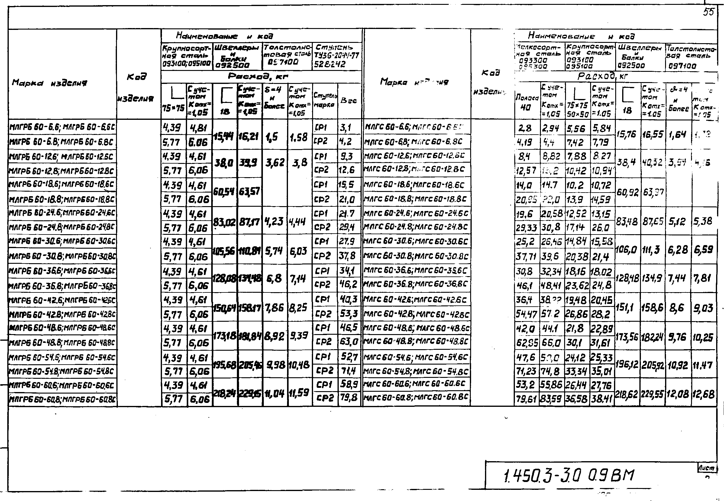 Серия 1.450.3-3