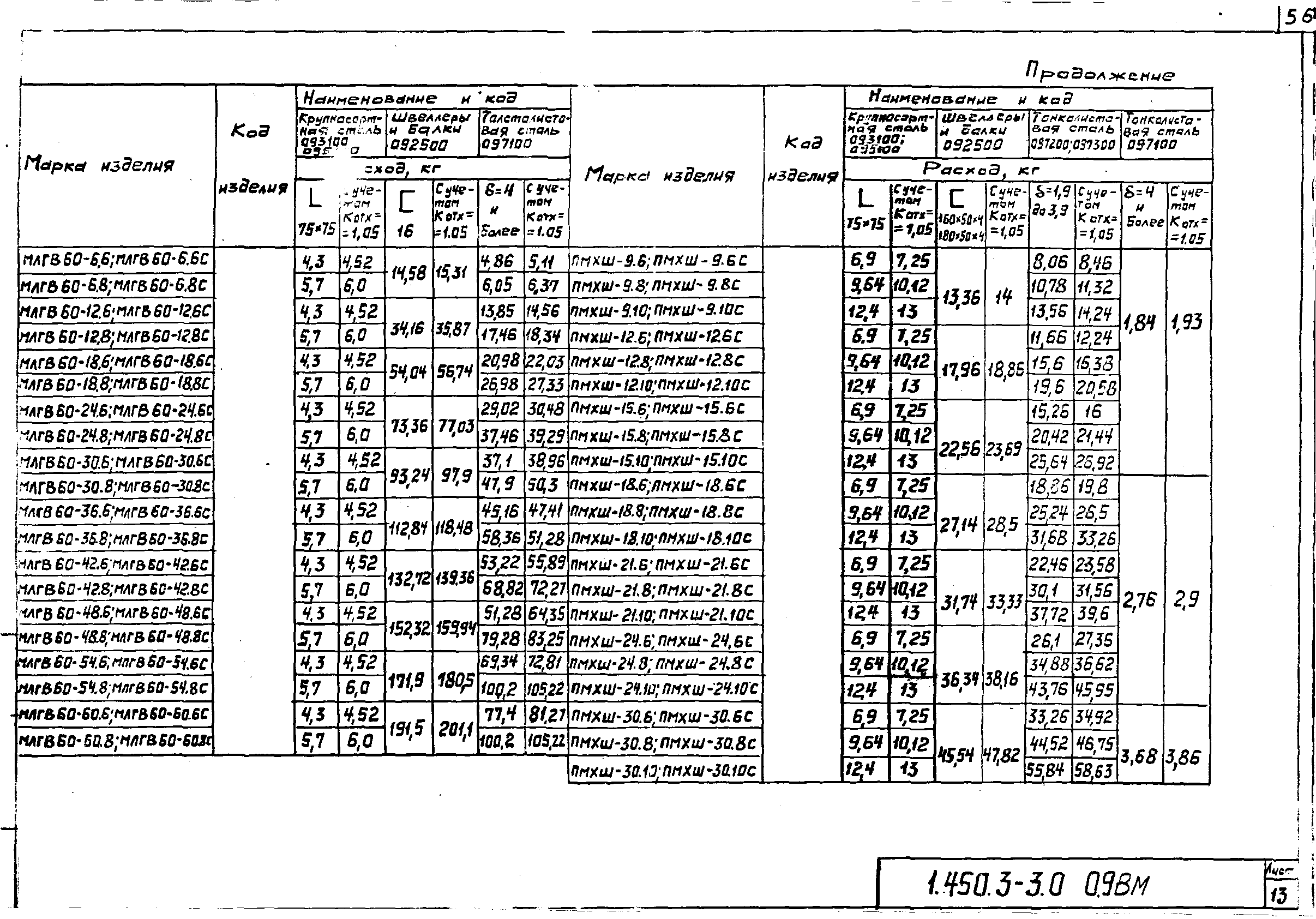 Серия 1.450.3-3