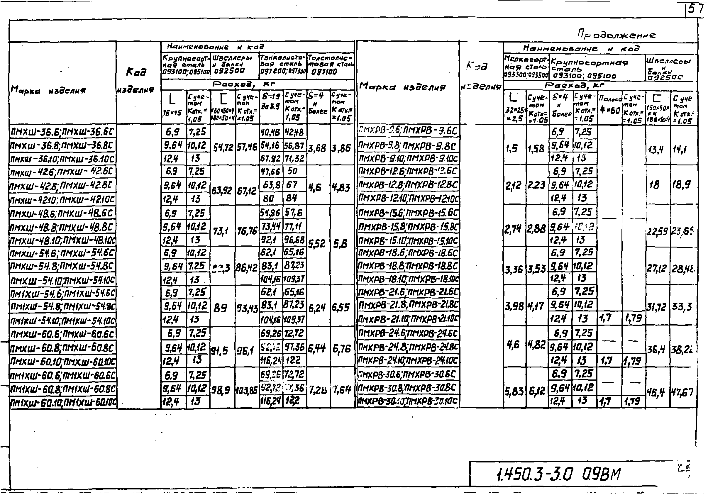 Серия 1.450.3-3