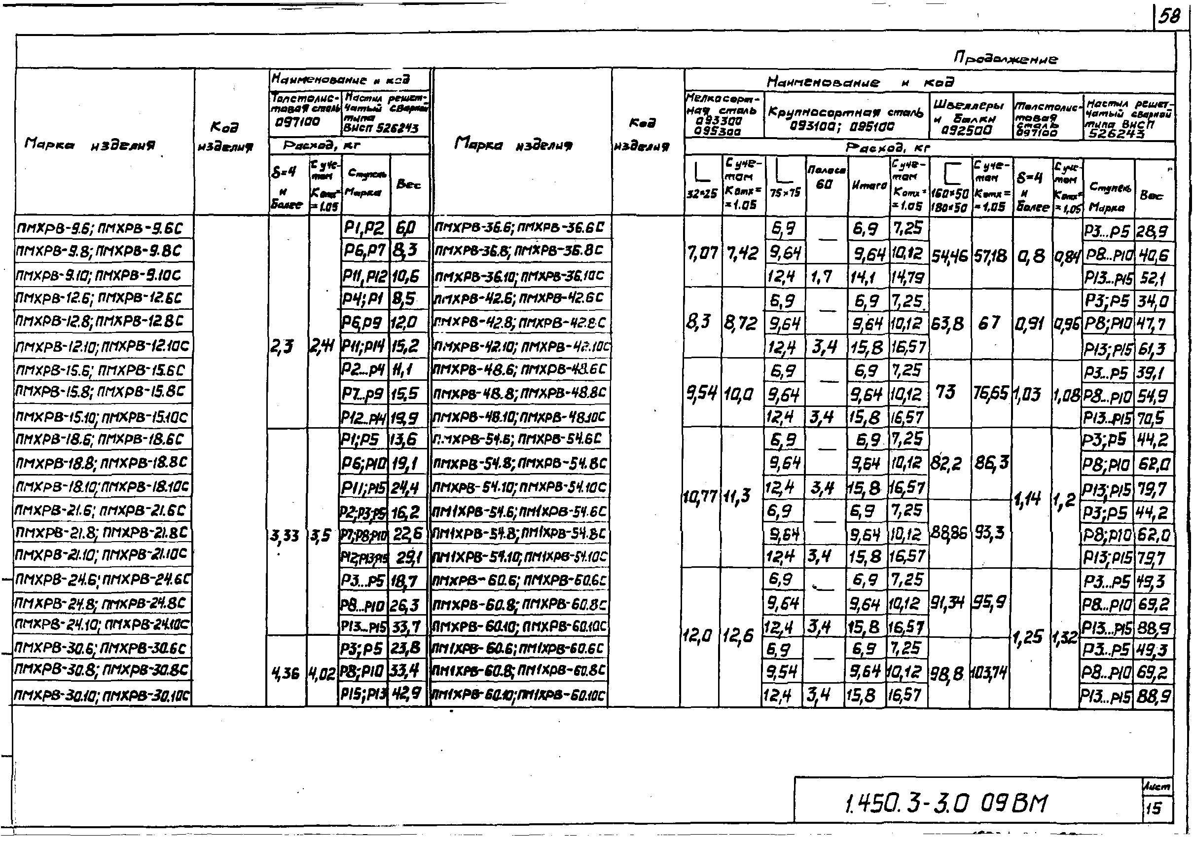 Серия 1.450.3-3