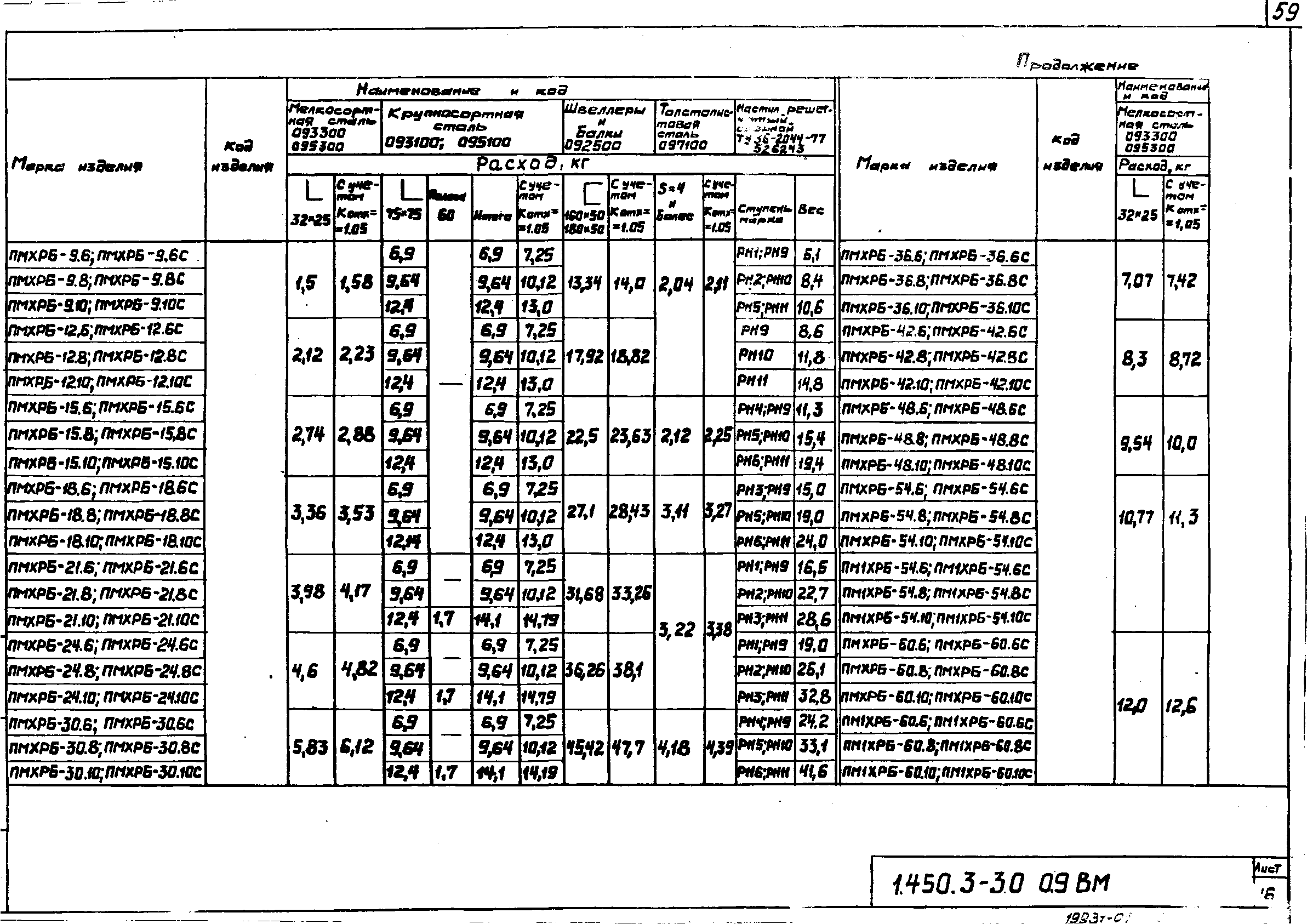 Серия 1.450.3-3