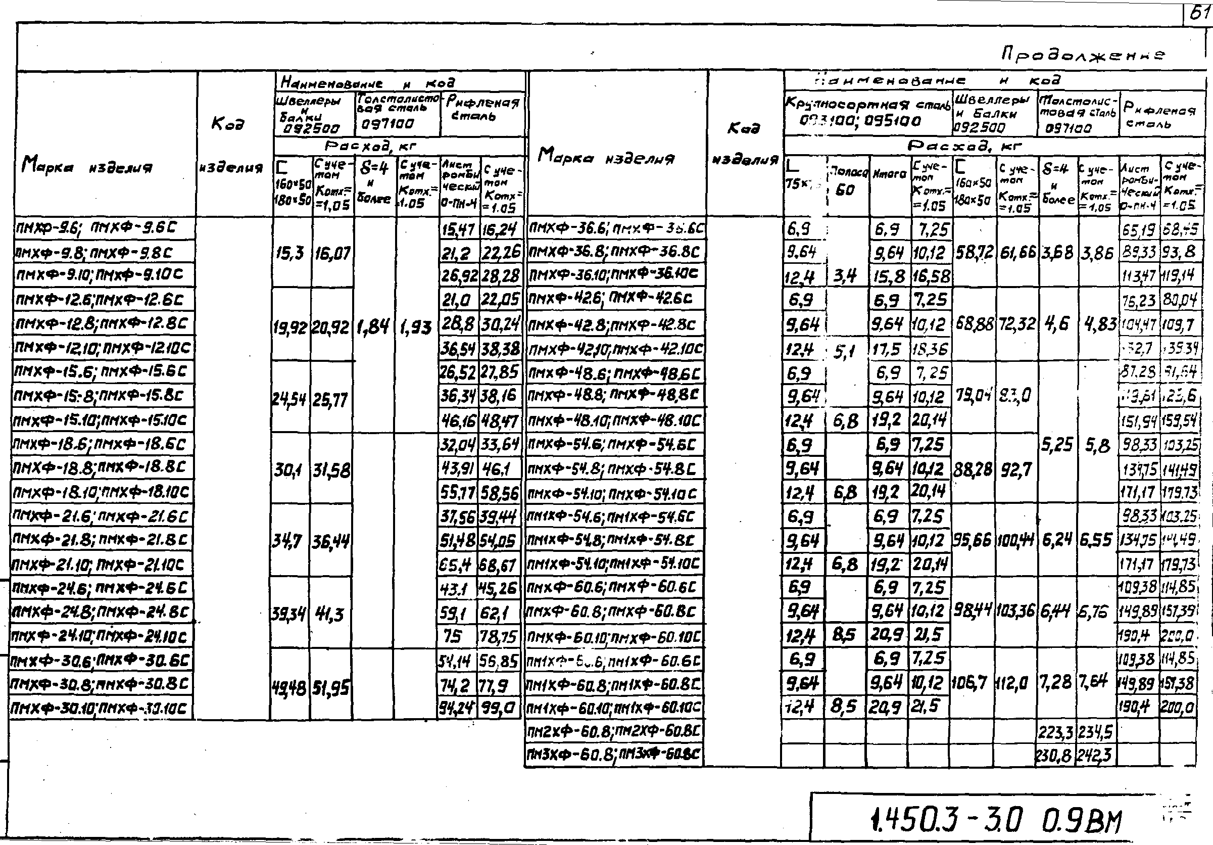 Серия 1.450.3-3