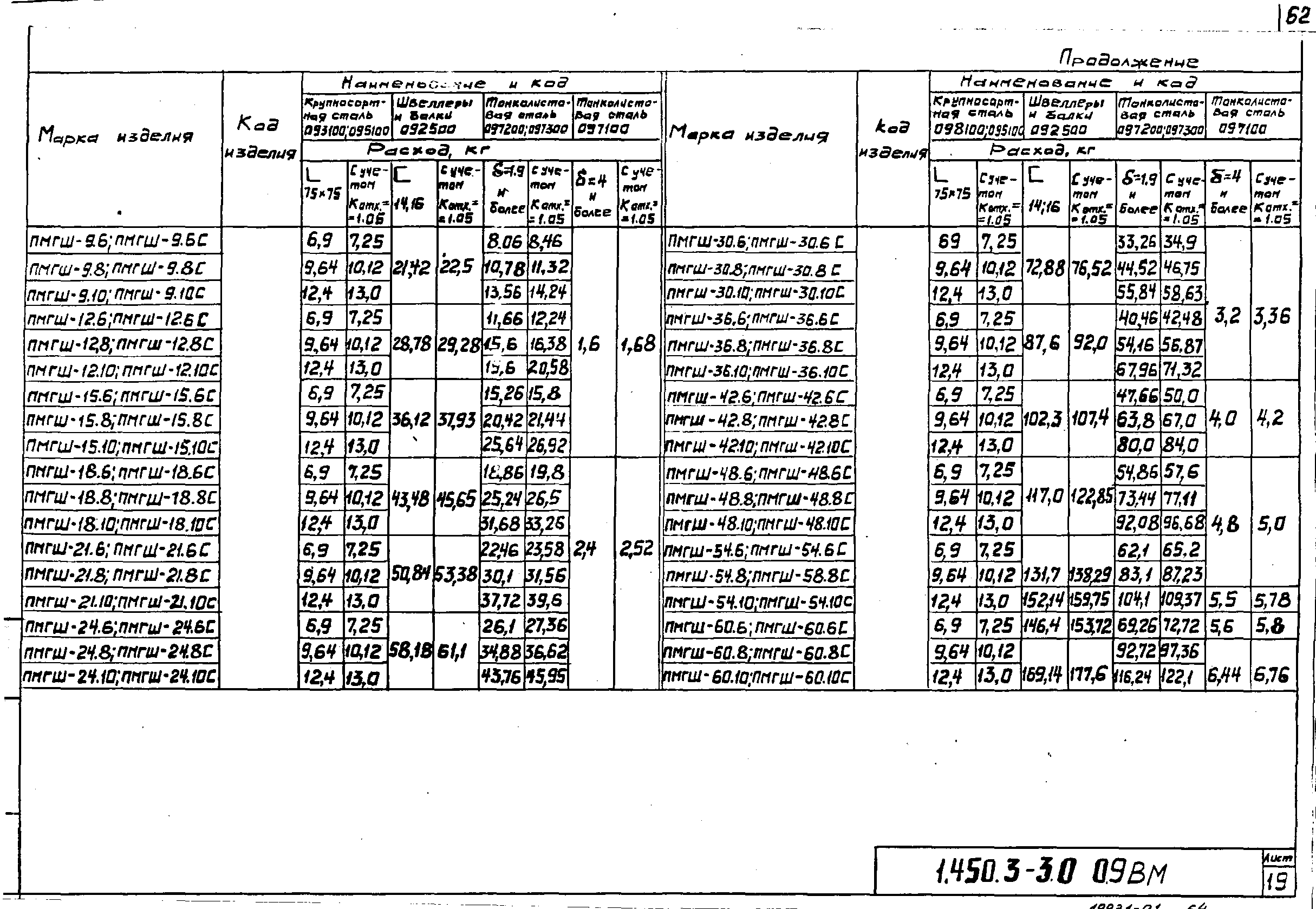 Серия 1.450.3-3