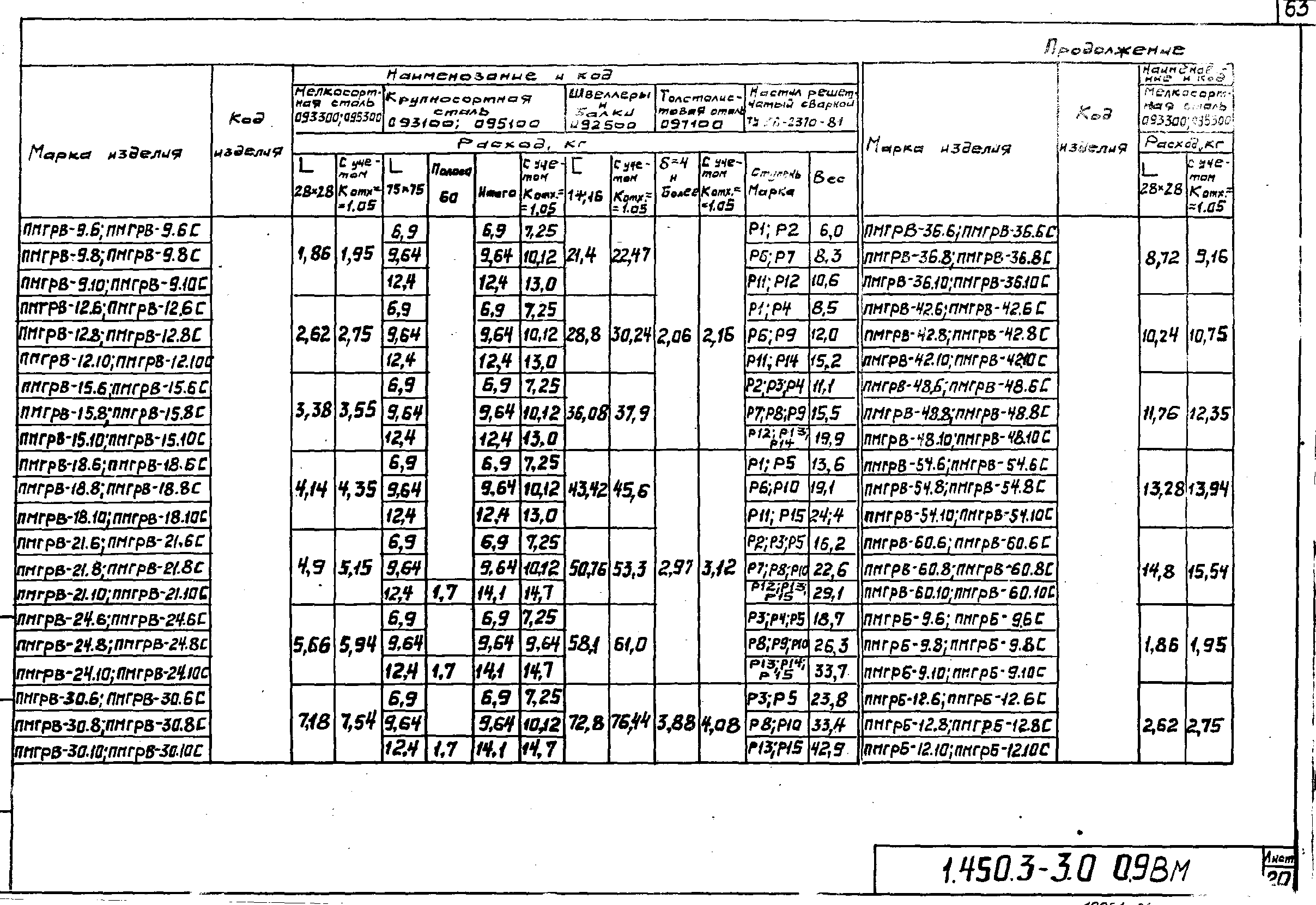 Серия 1.450.3-3