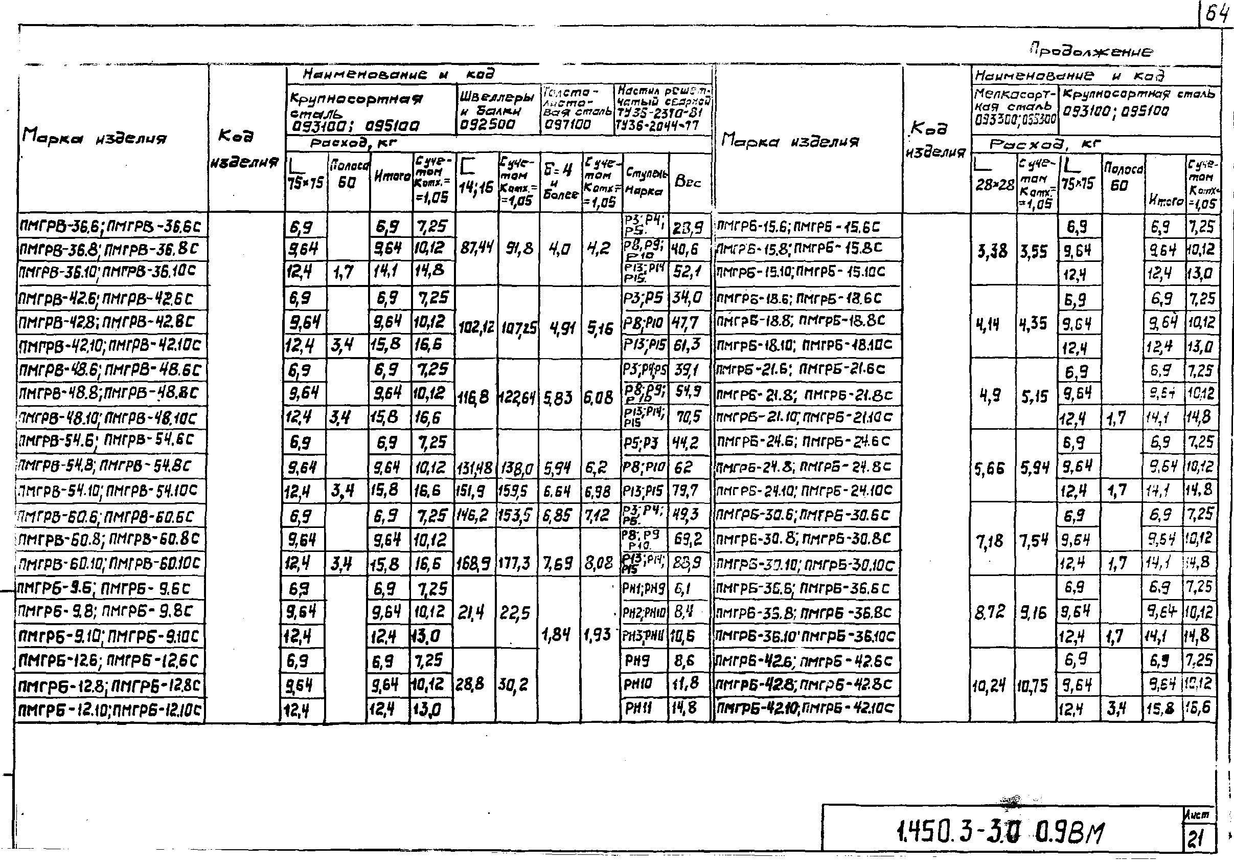 Серия 1.450.3-3