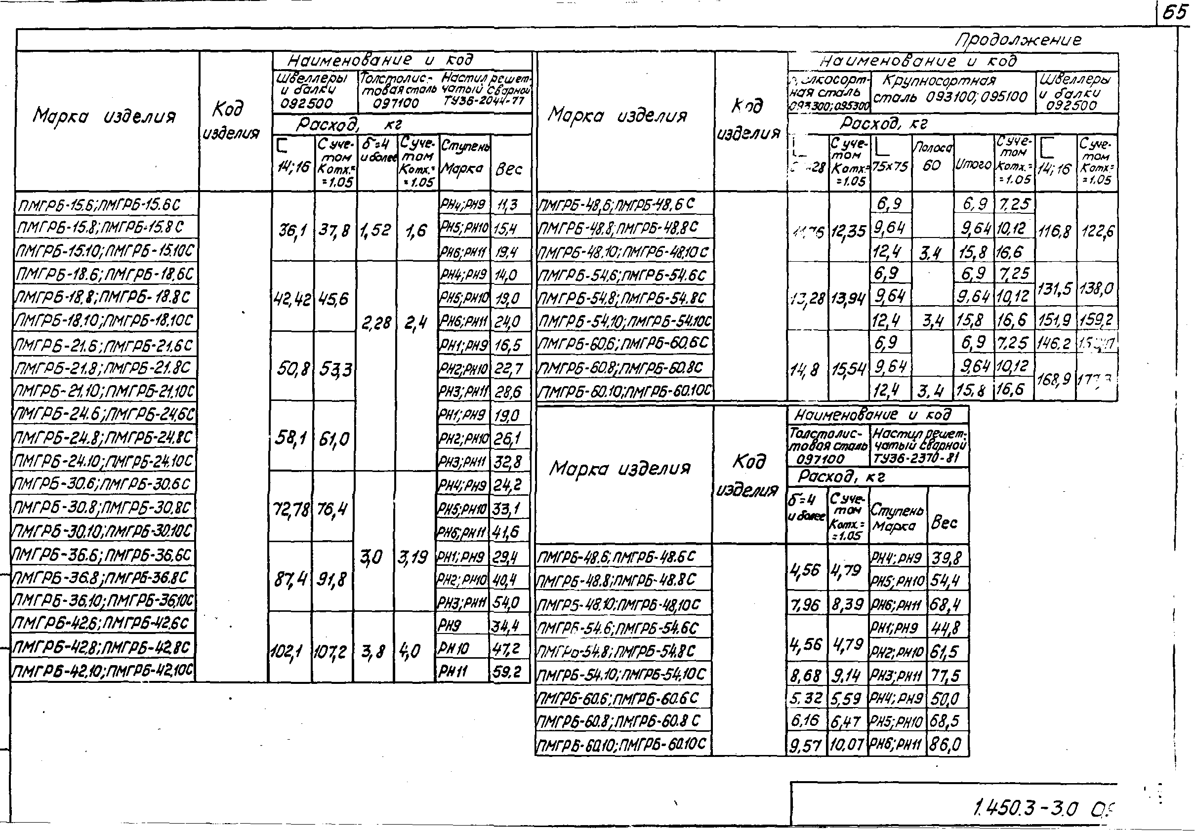 Серия 1.450.3-3