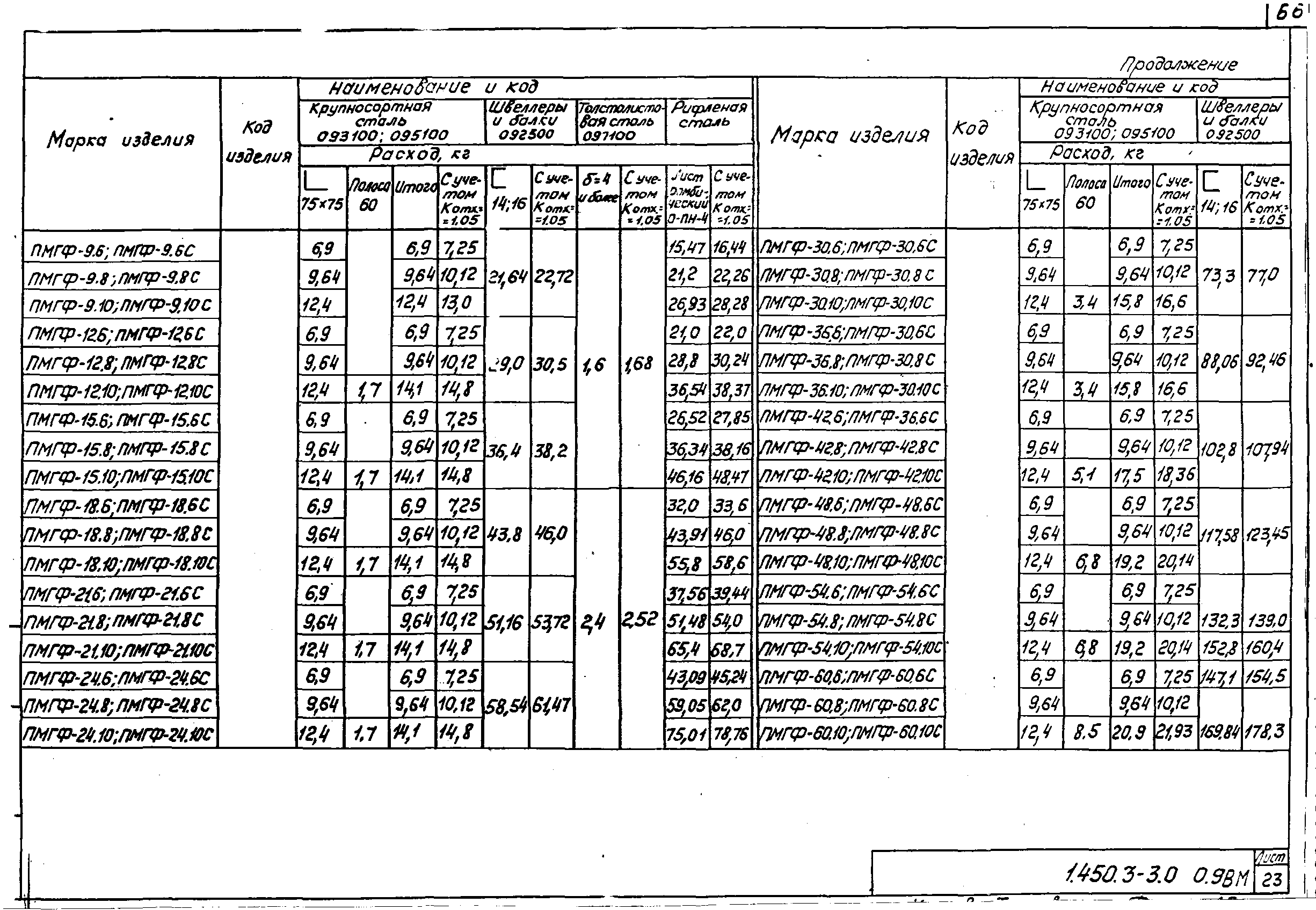 Серия 1.450.3-3