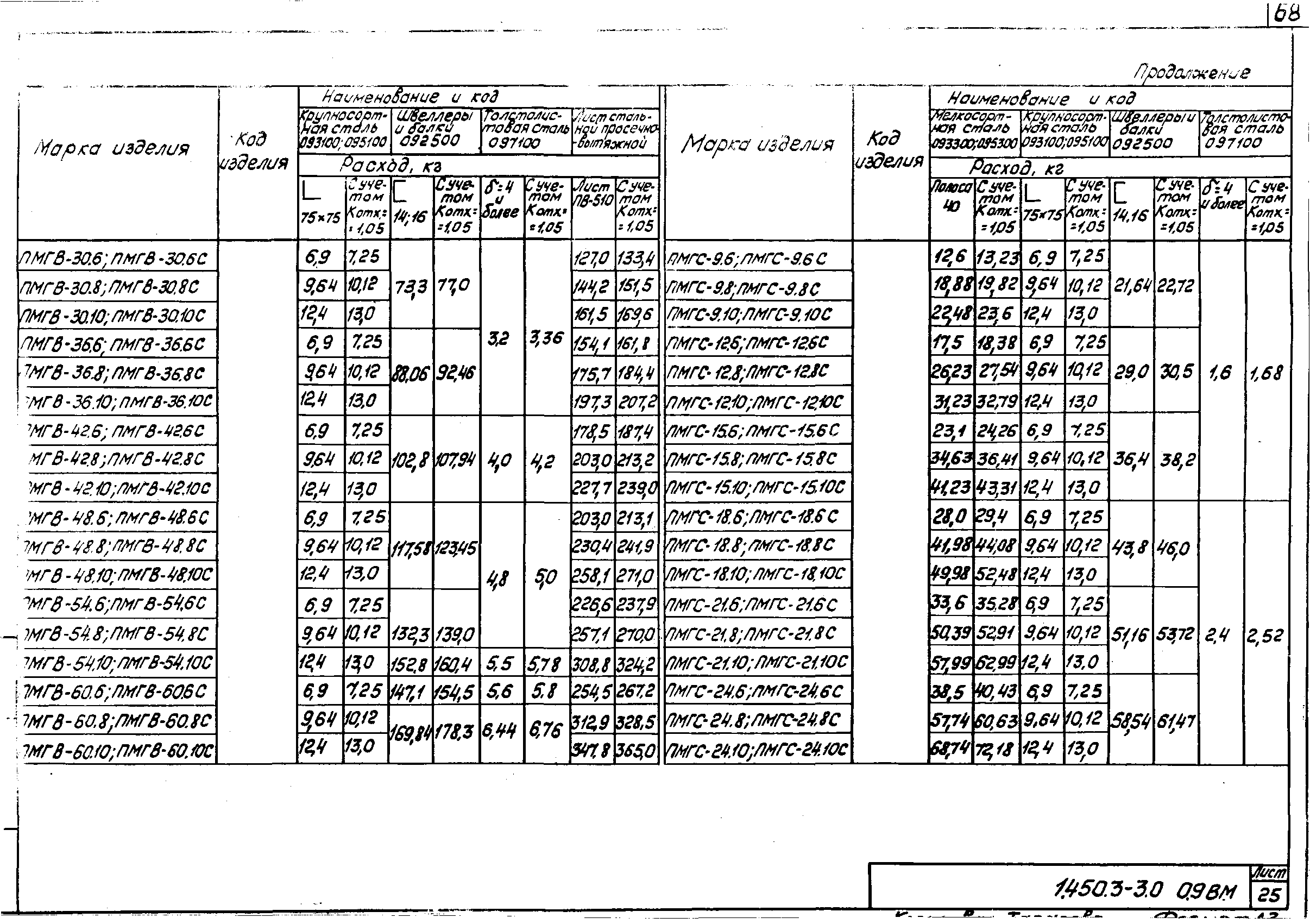 Серия 1.450.3-3