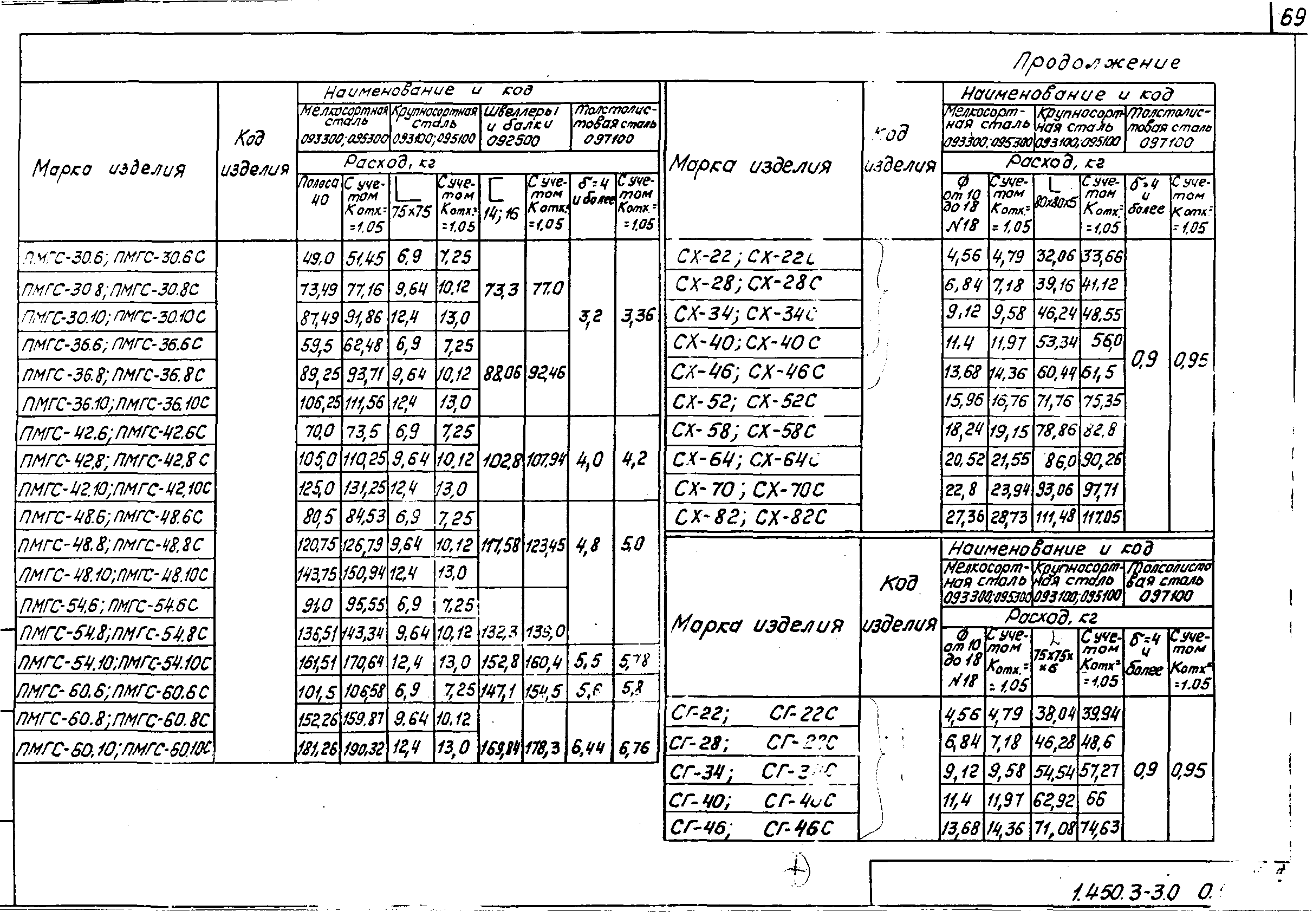 Серия 1.450.3-3