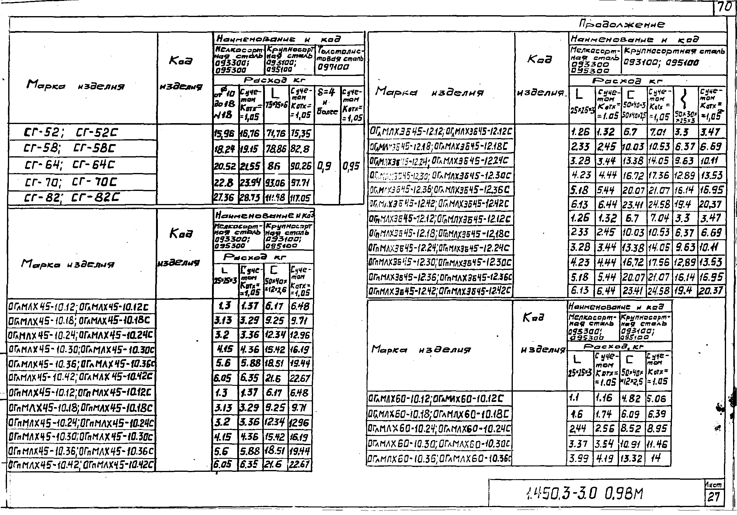 Серия 1.450.3-3