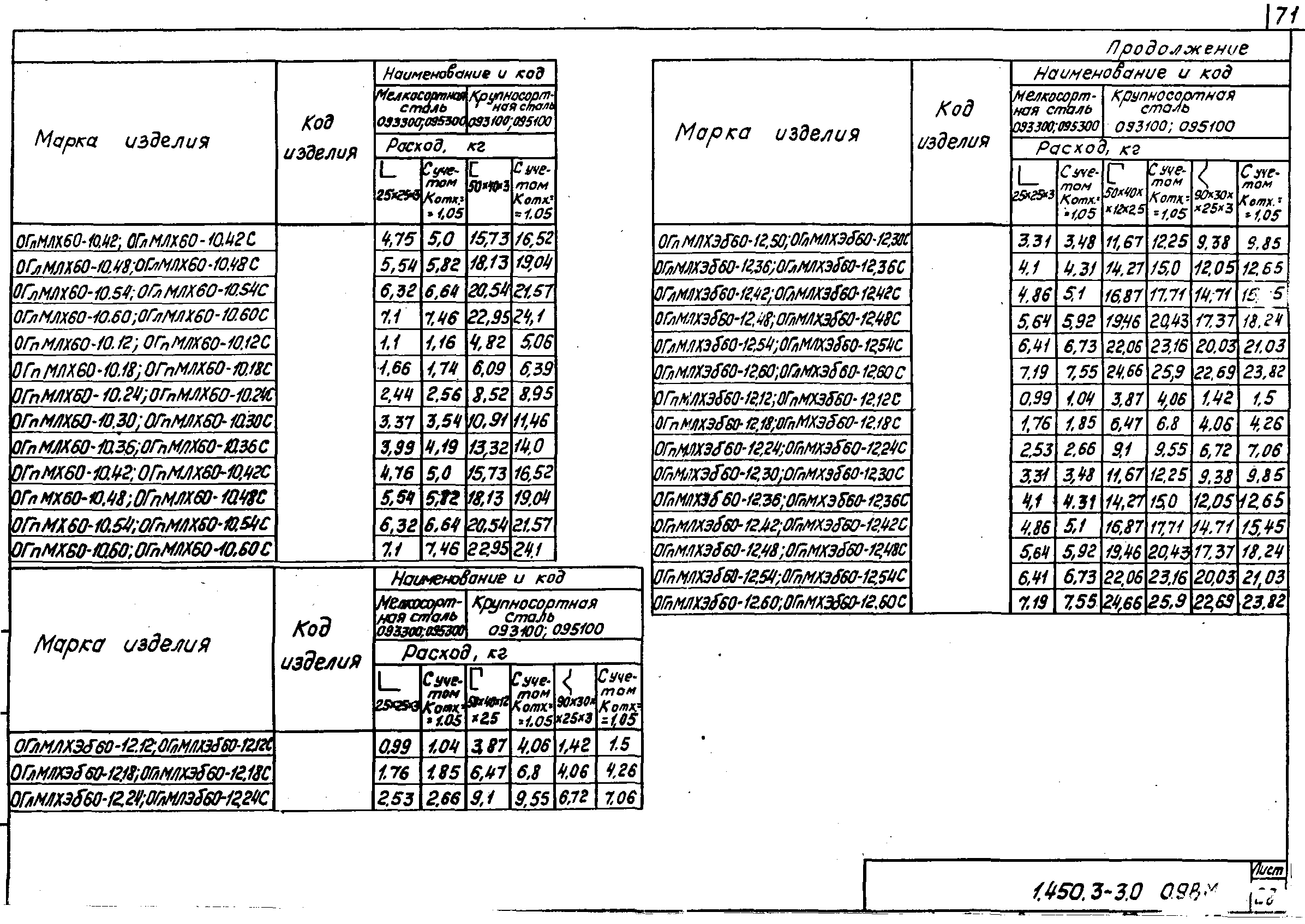 Серия 1.450.3-3