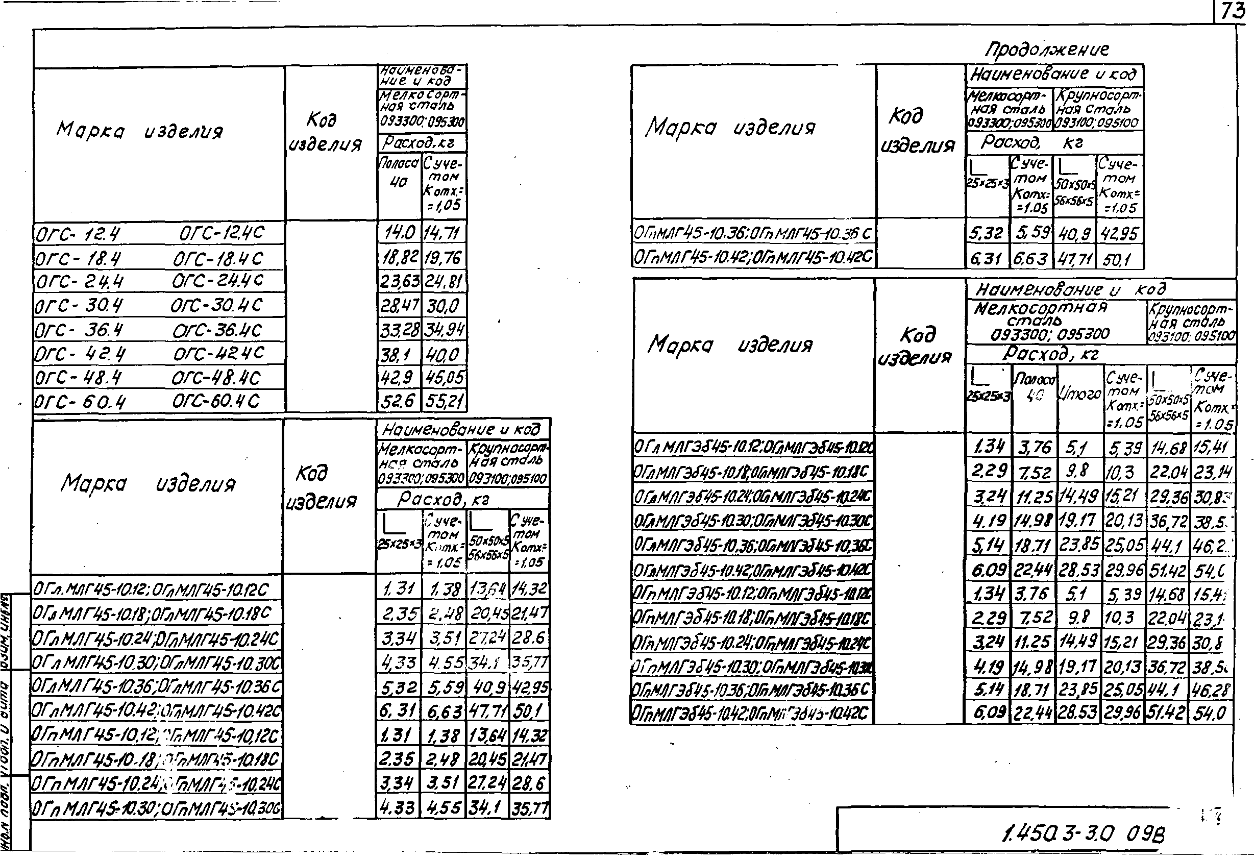 Серия 1.450.3-3