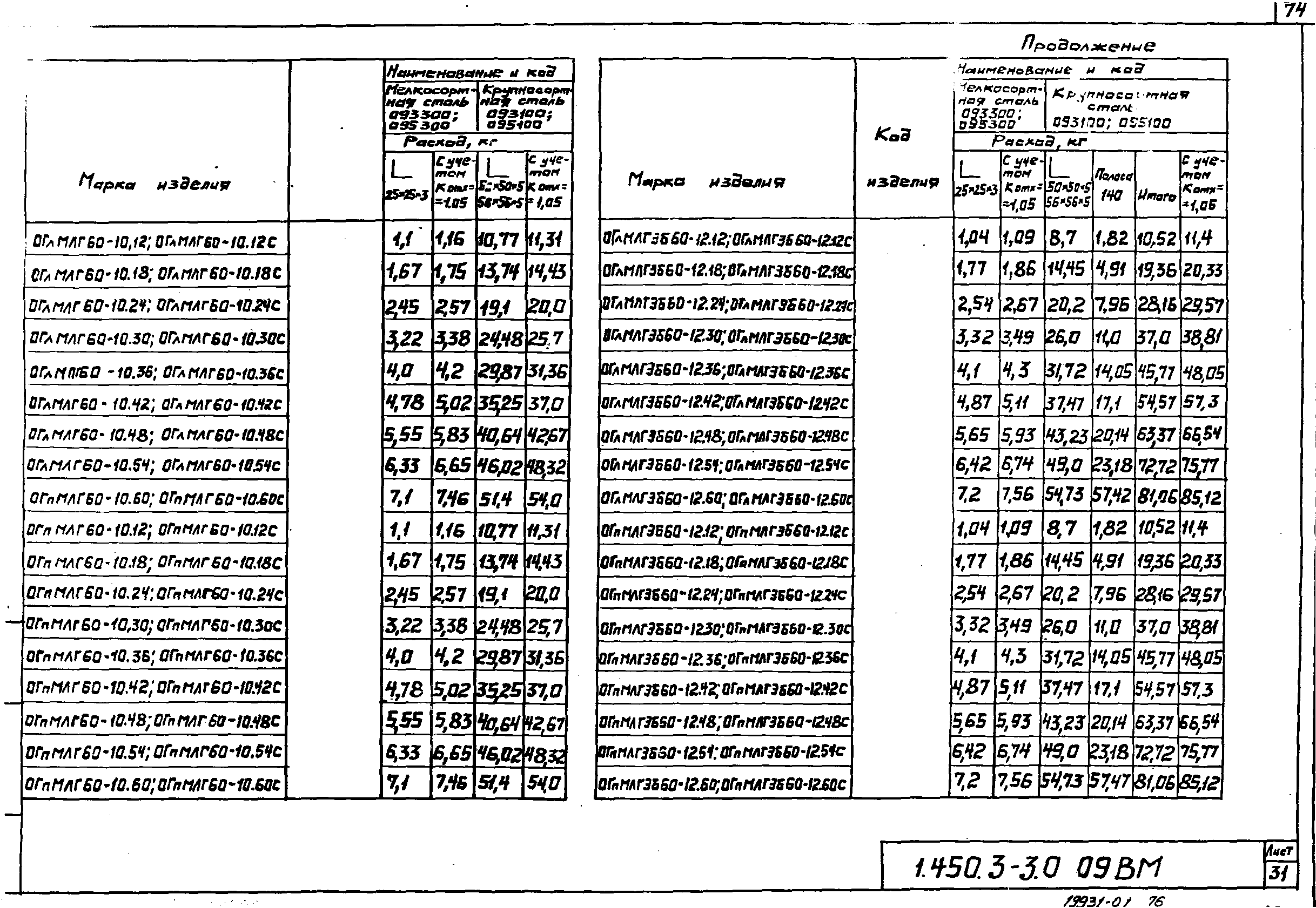 Серия 1.450.3-3