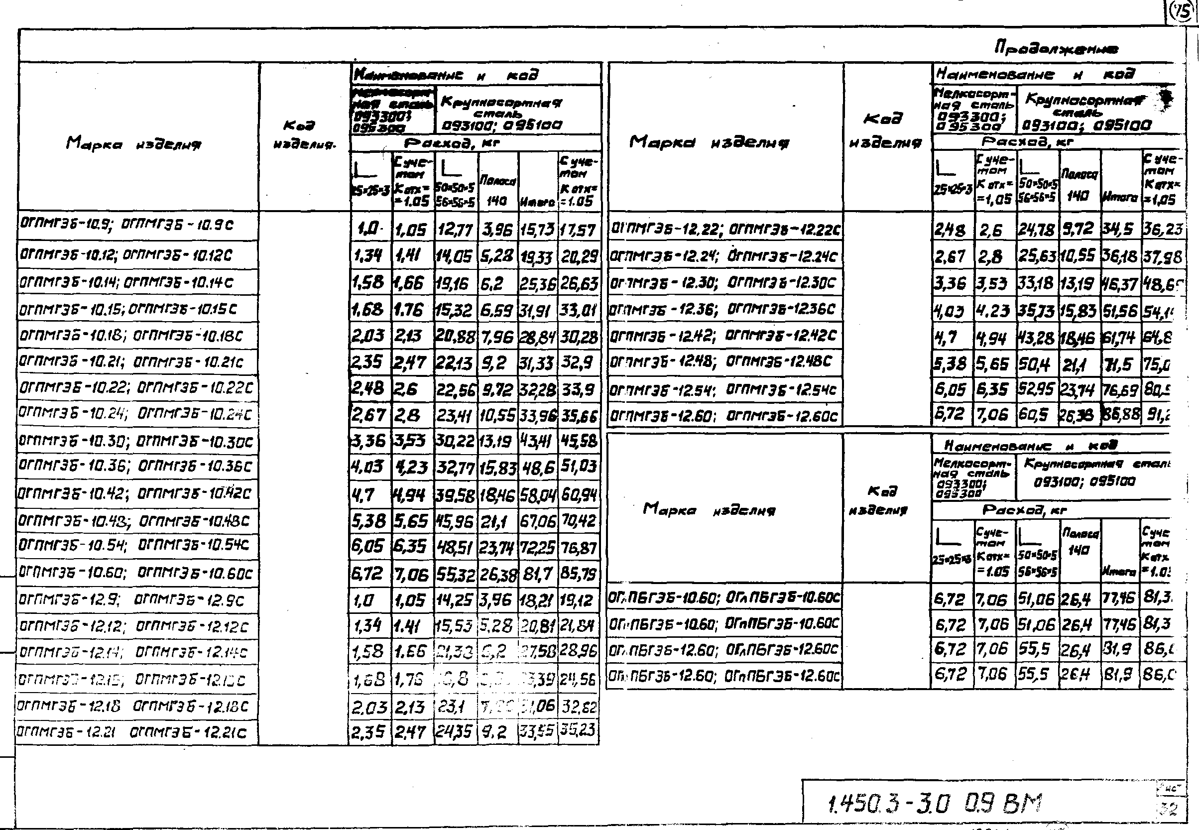 Серия 1.450.3-3