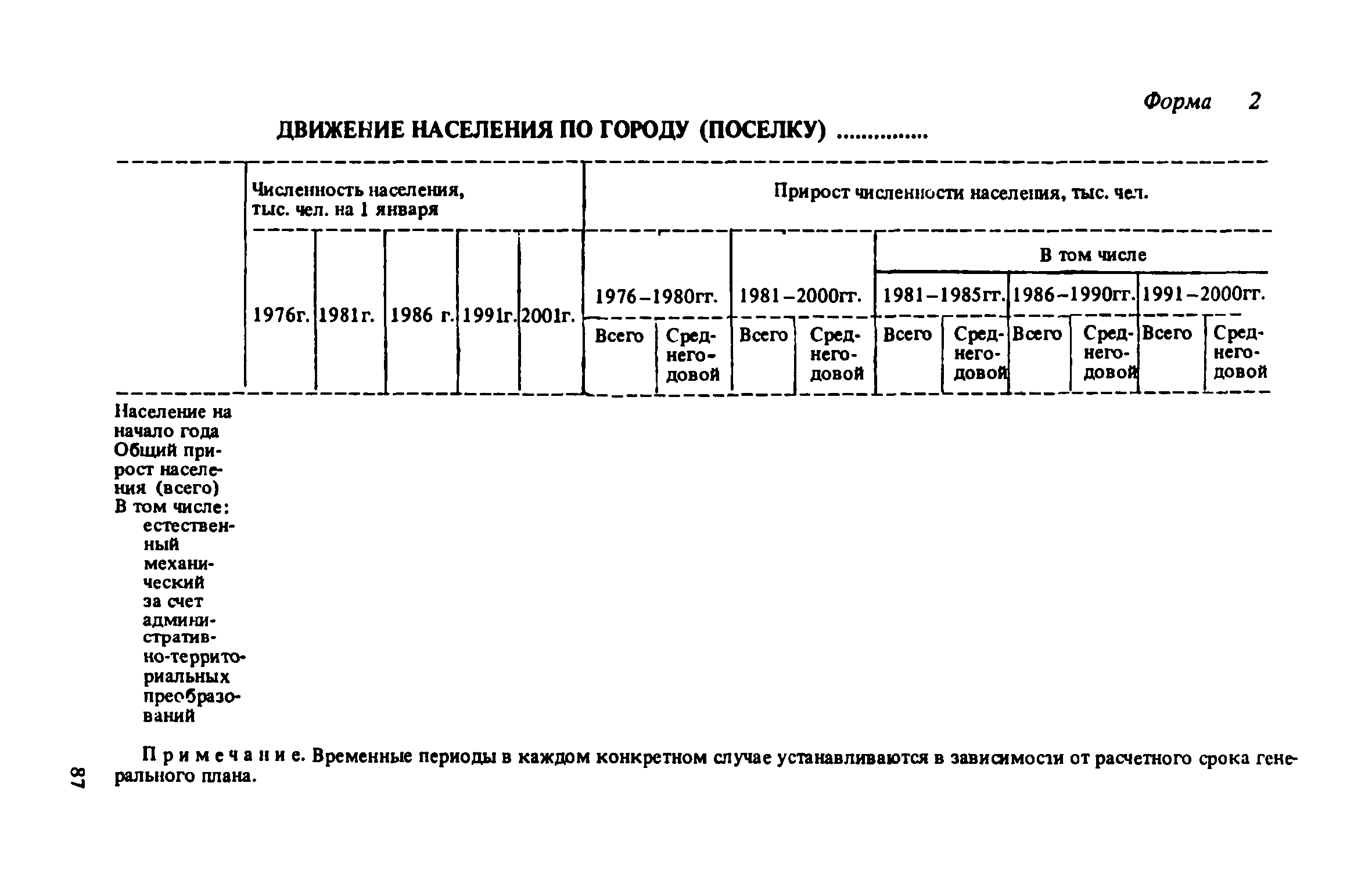 ВСН 38-82/Госгражданстрой