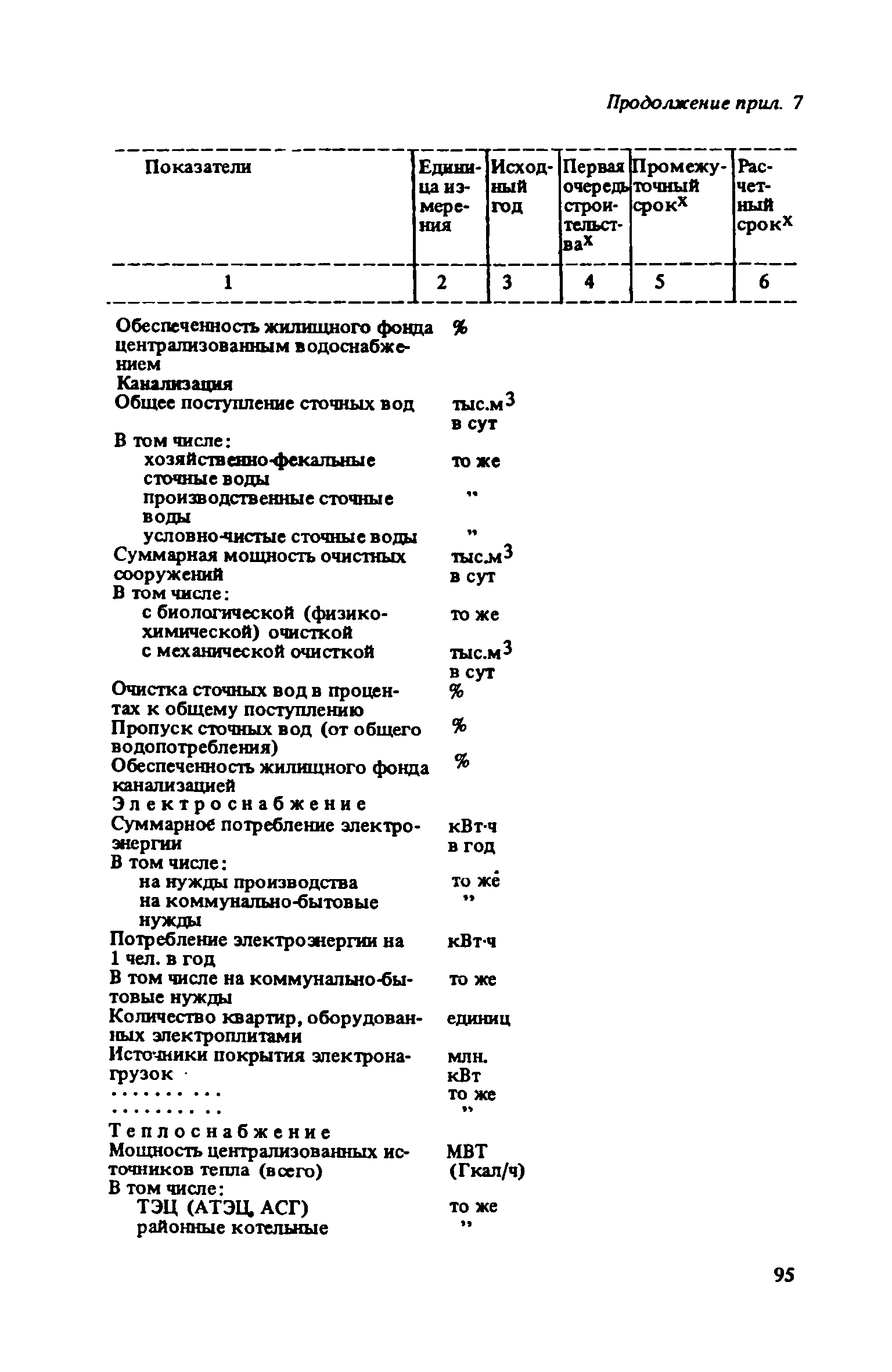 ВСН 38-82/Госгражданстрой