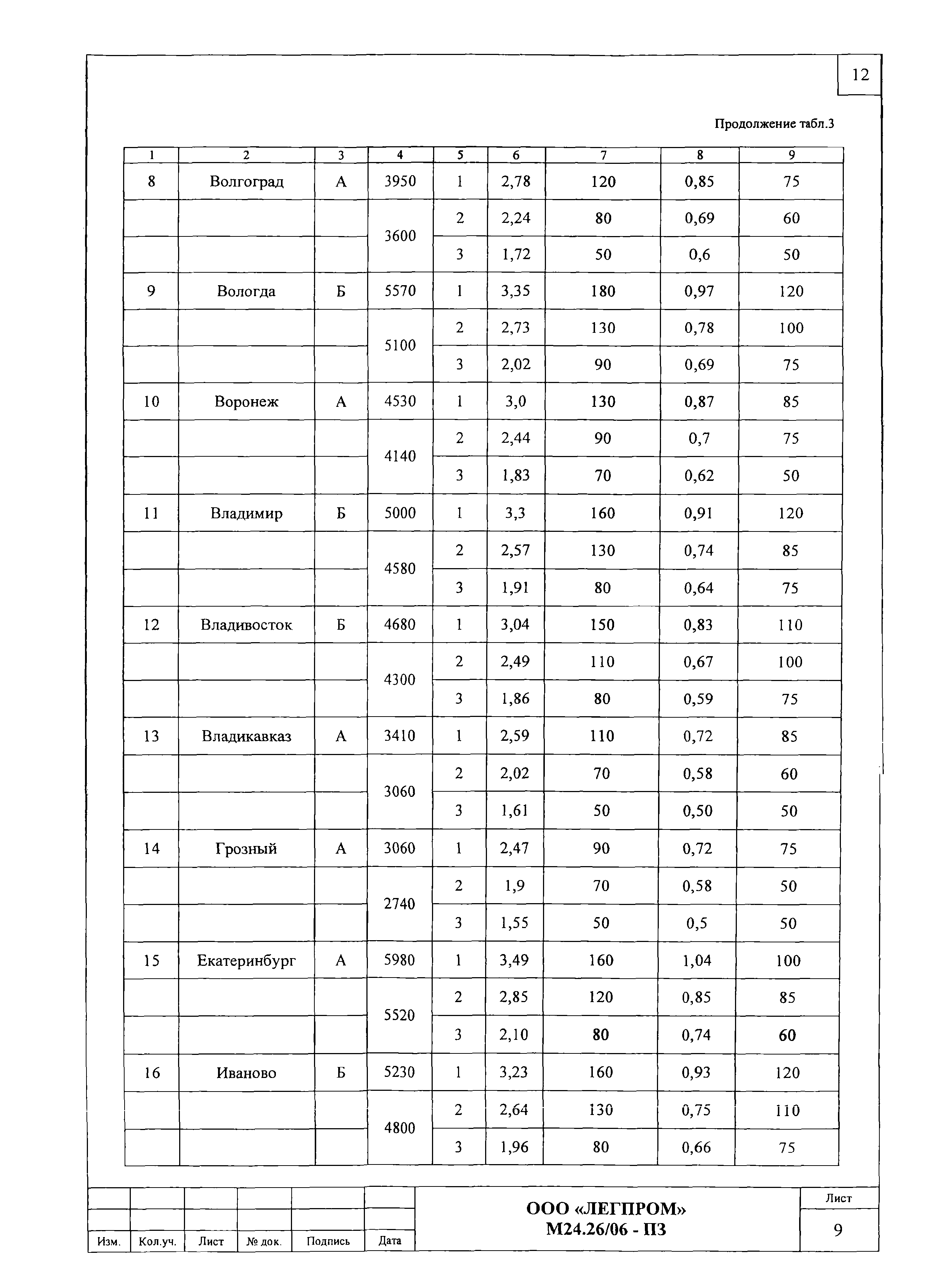 Шифр М24.26/06