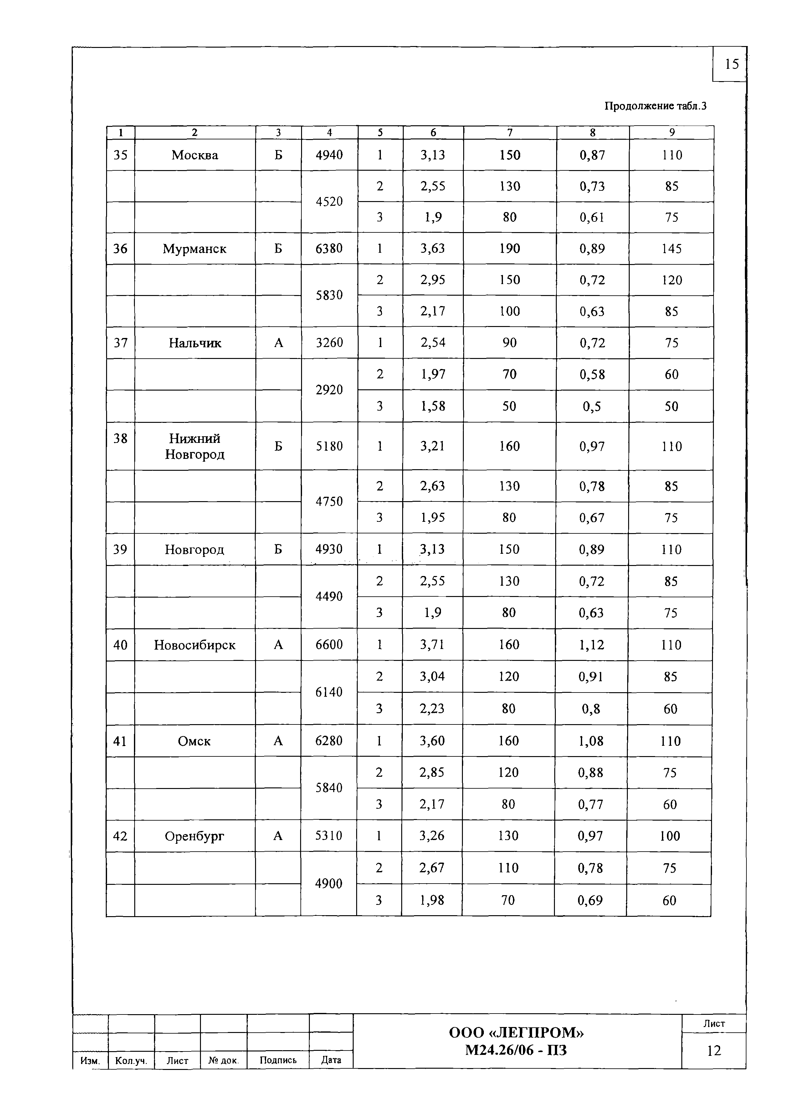 Шифр М24.26/06