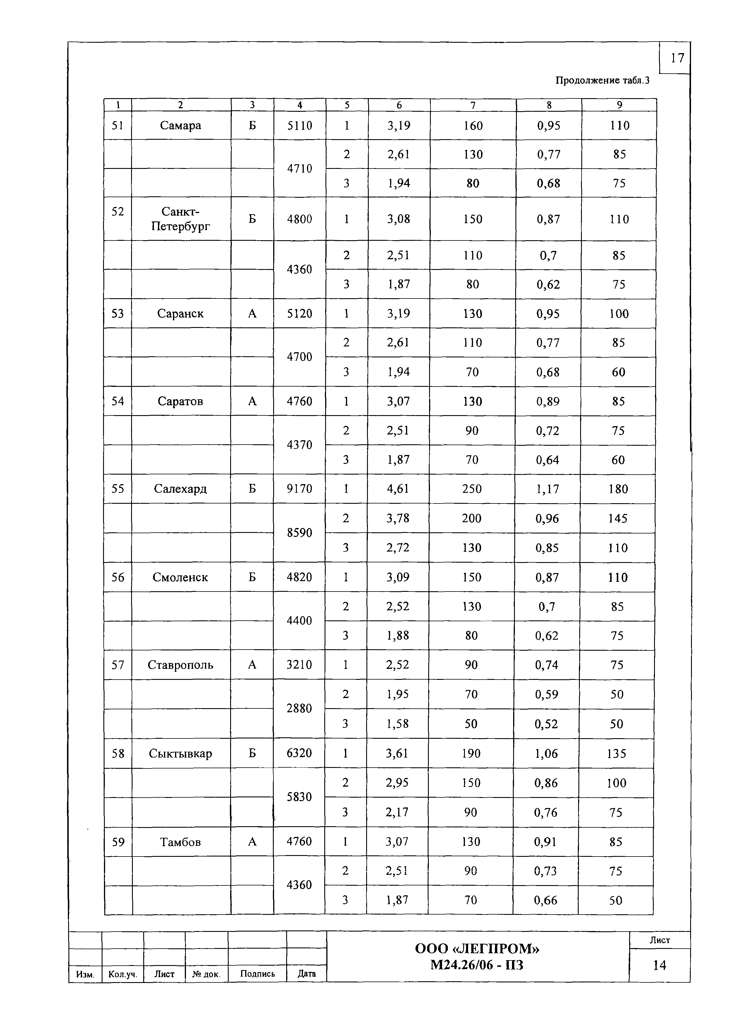 Шифр М24.26/06