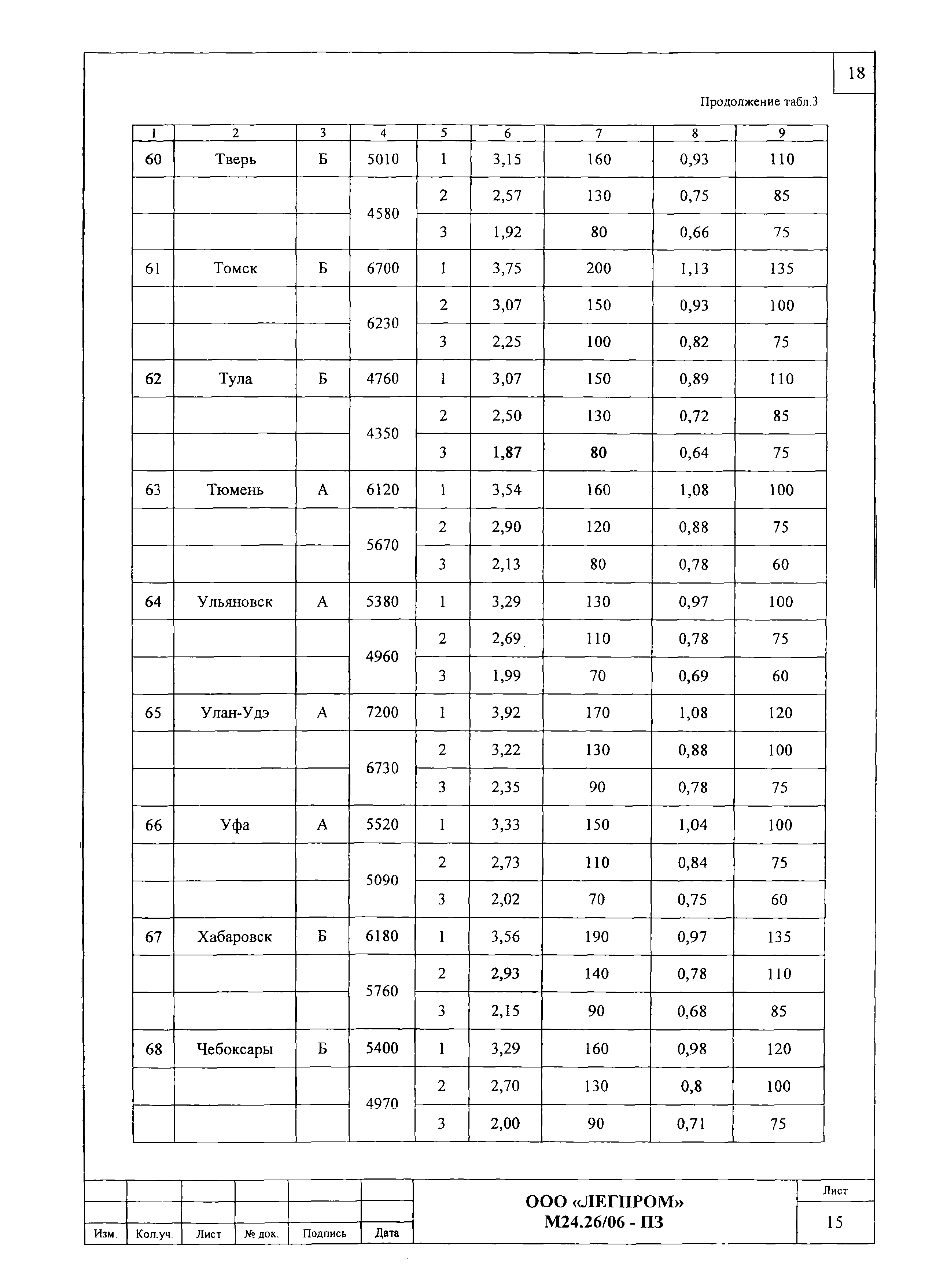 Шифр М24.26/06