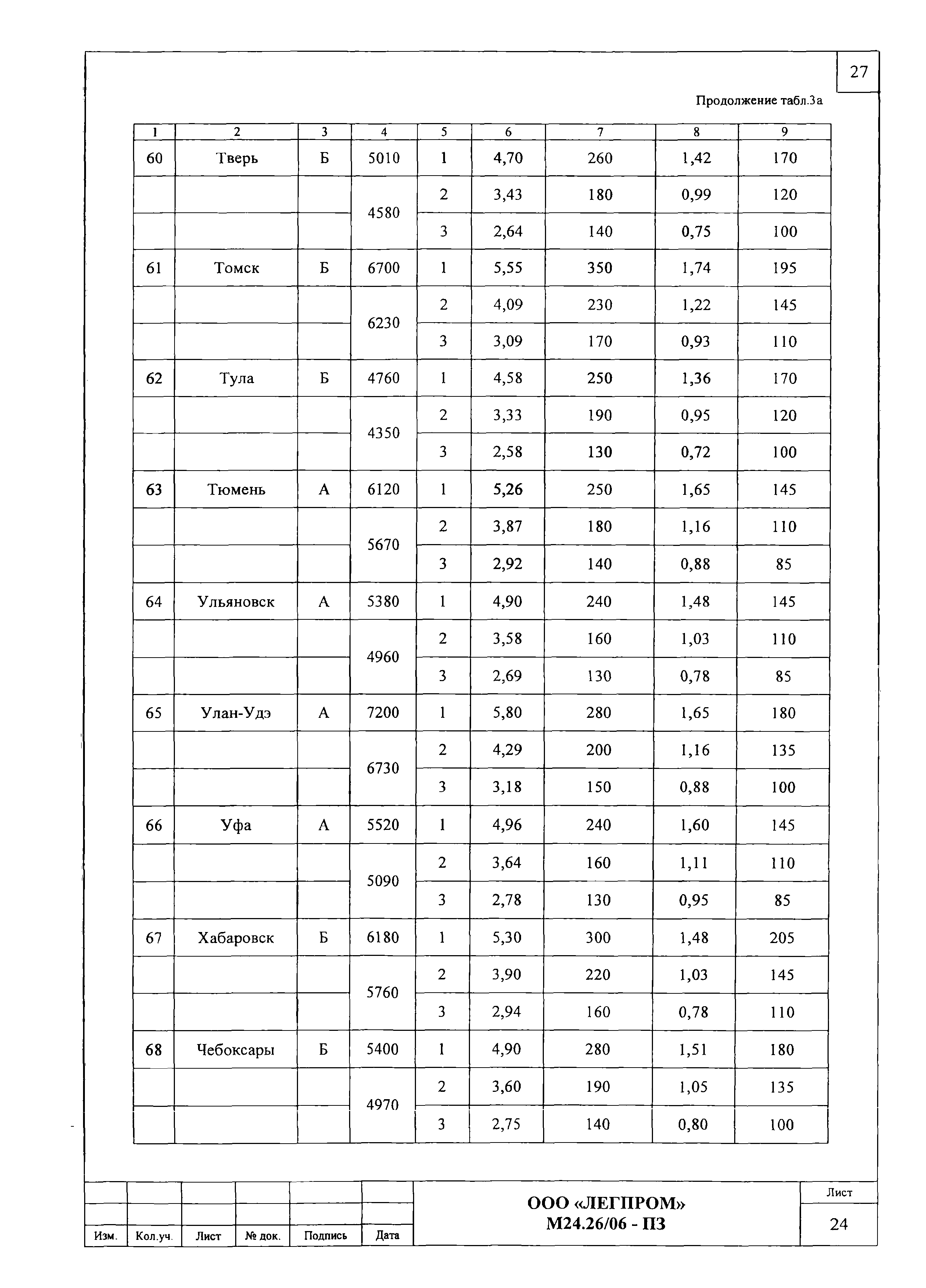 Шифр М24.26/06