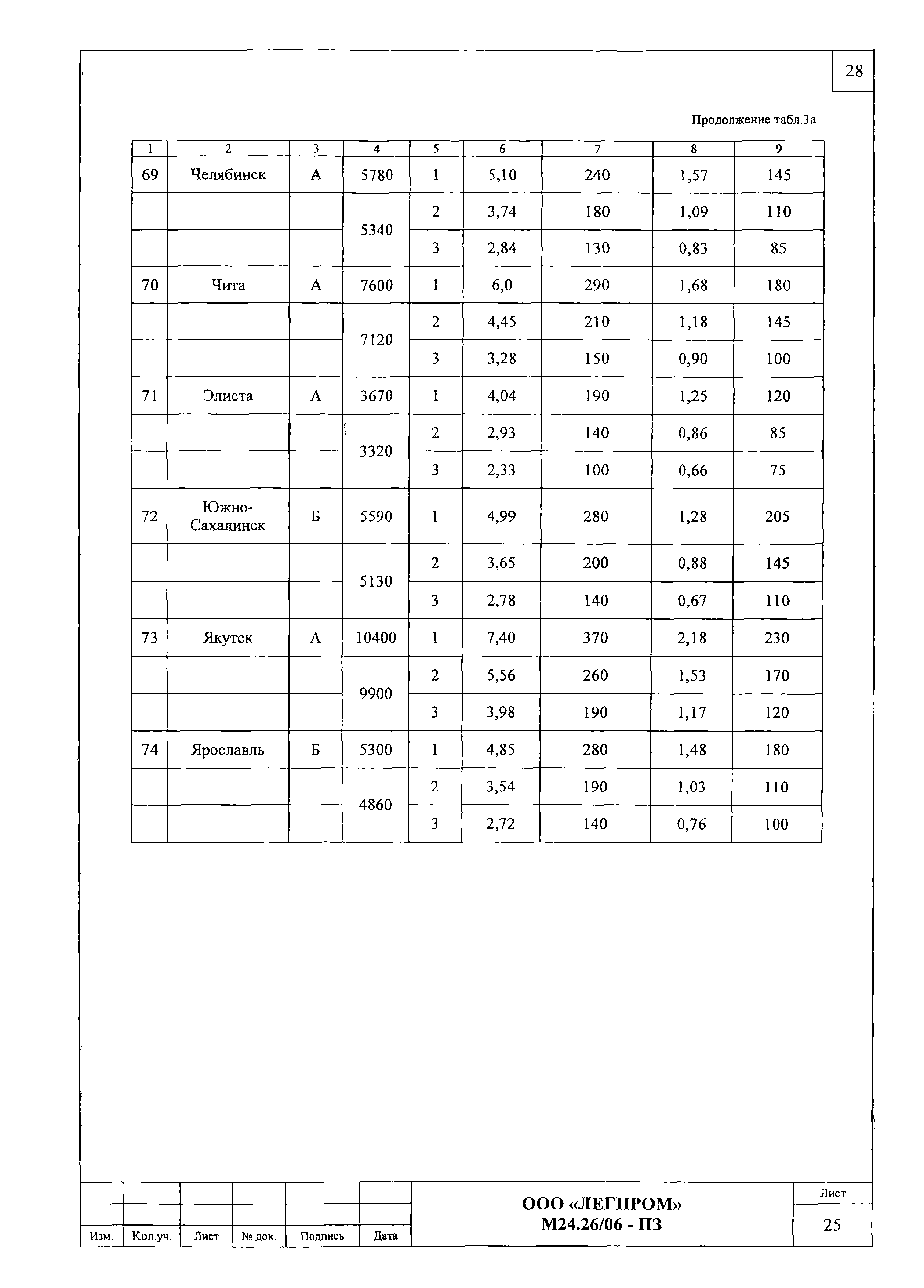 Шифр М24.26/06