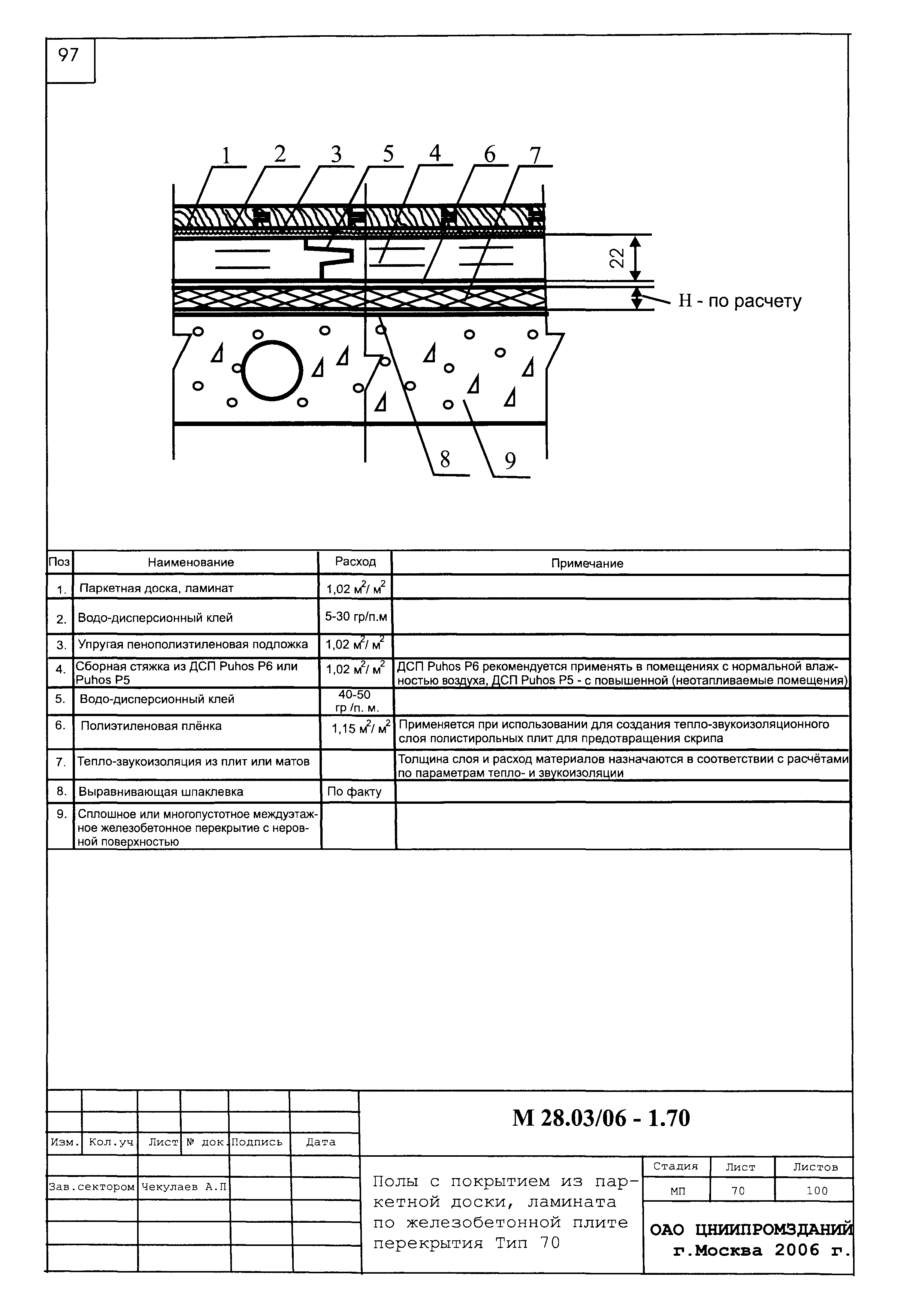 Шифр М28.03/06