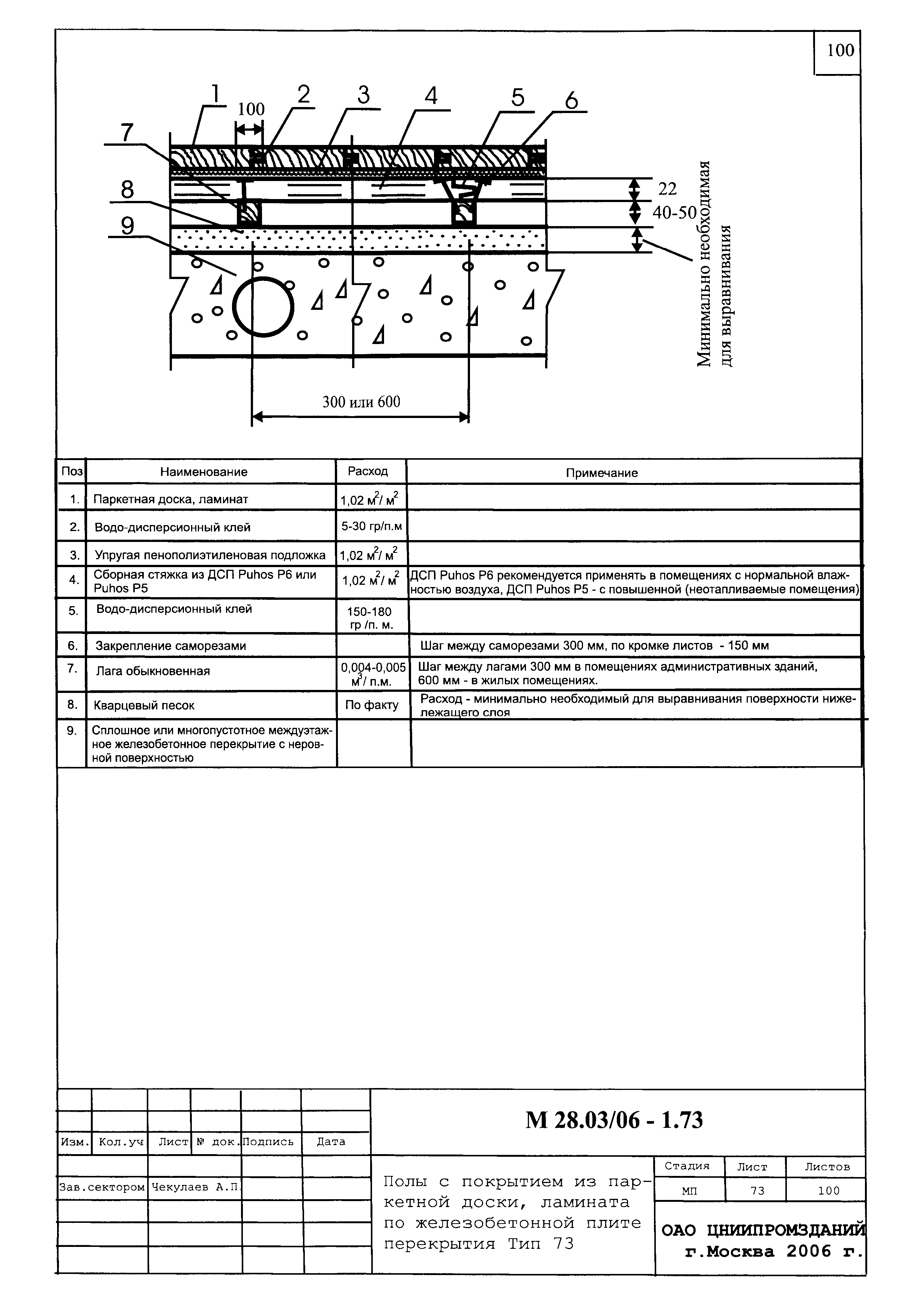 Шифр М28.03/06