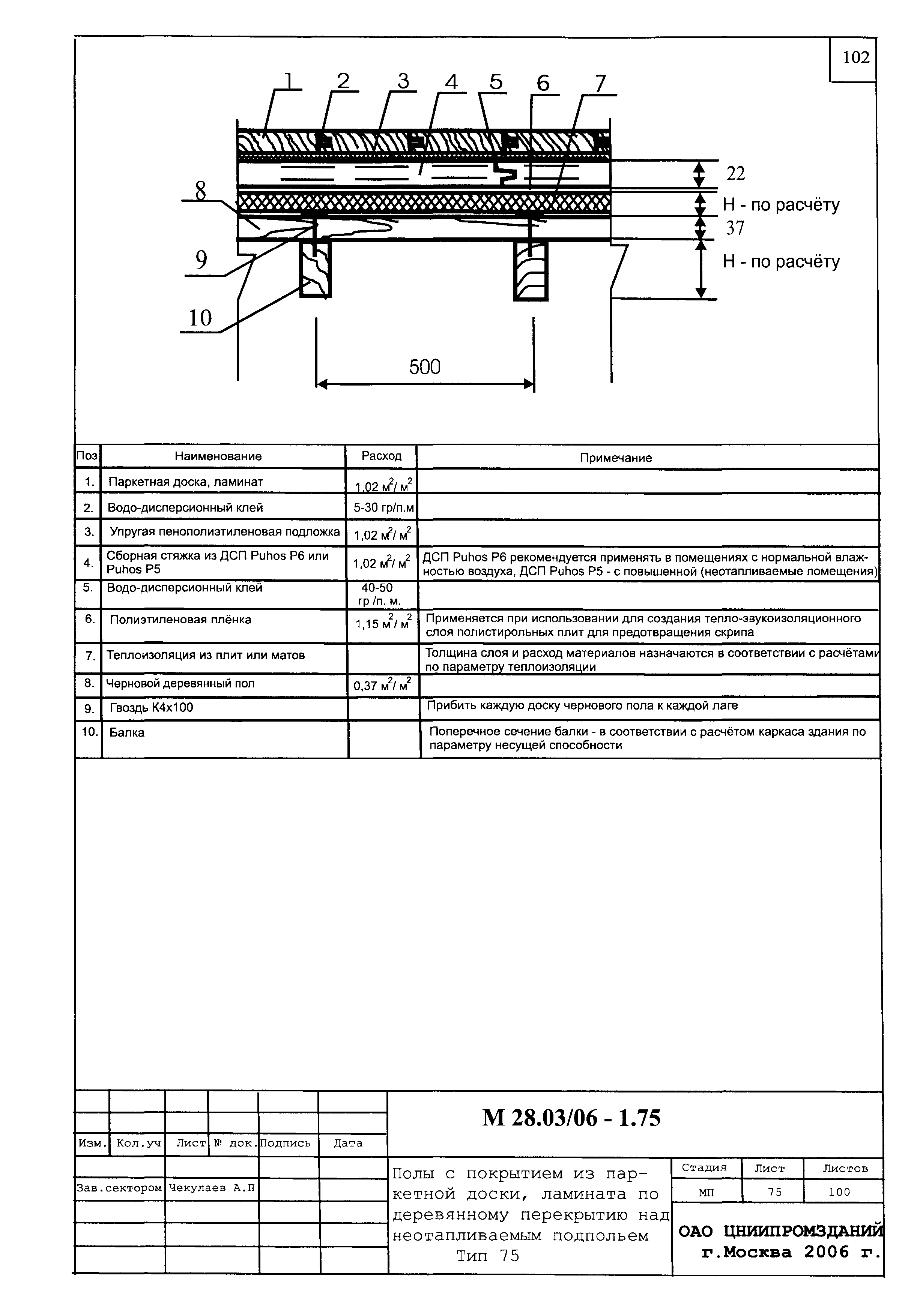 Шифр М28.03/06