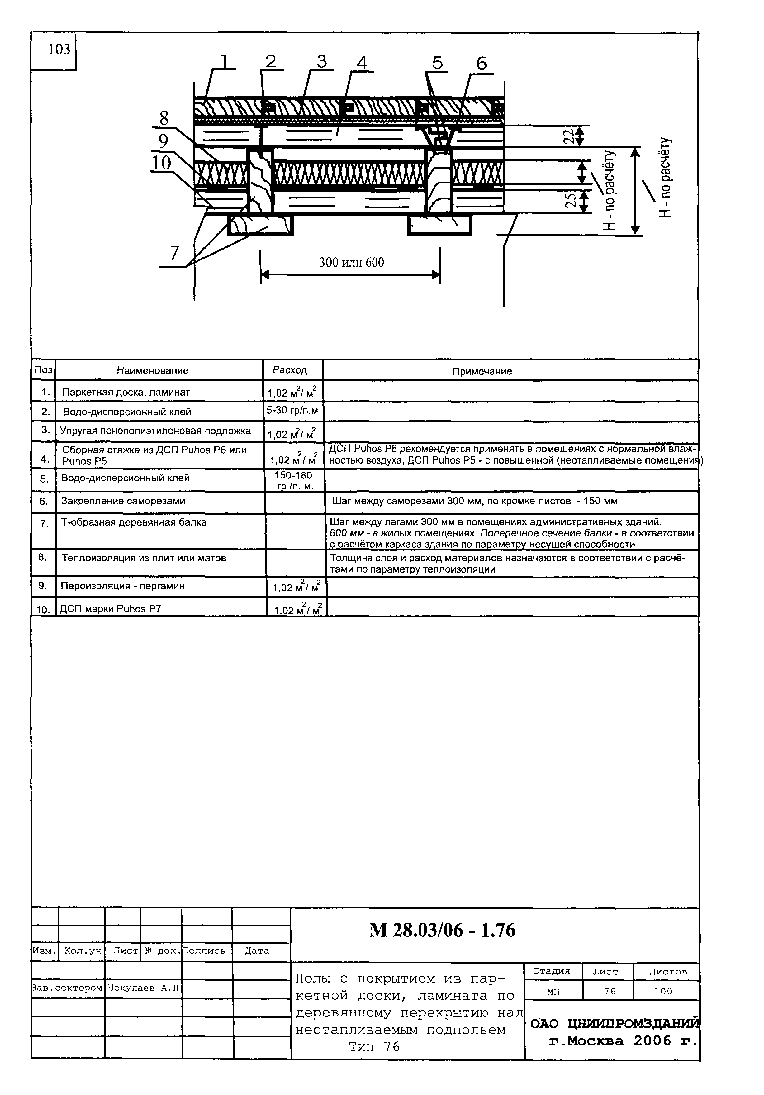 Шифр М28.03/06