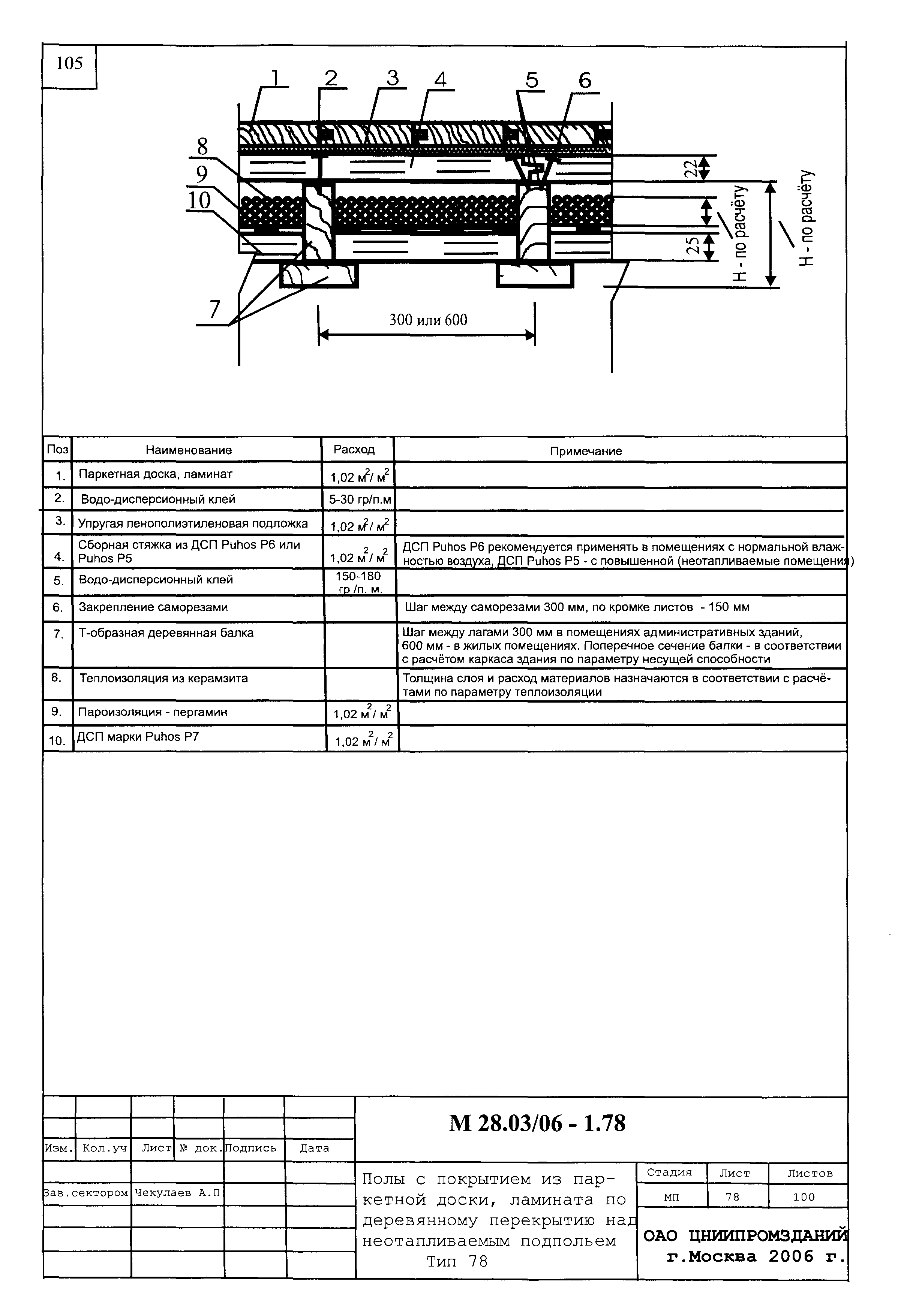 Шифр М28.03/06