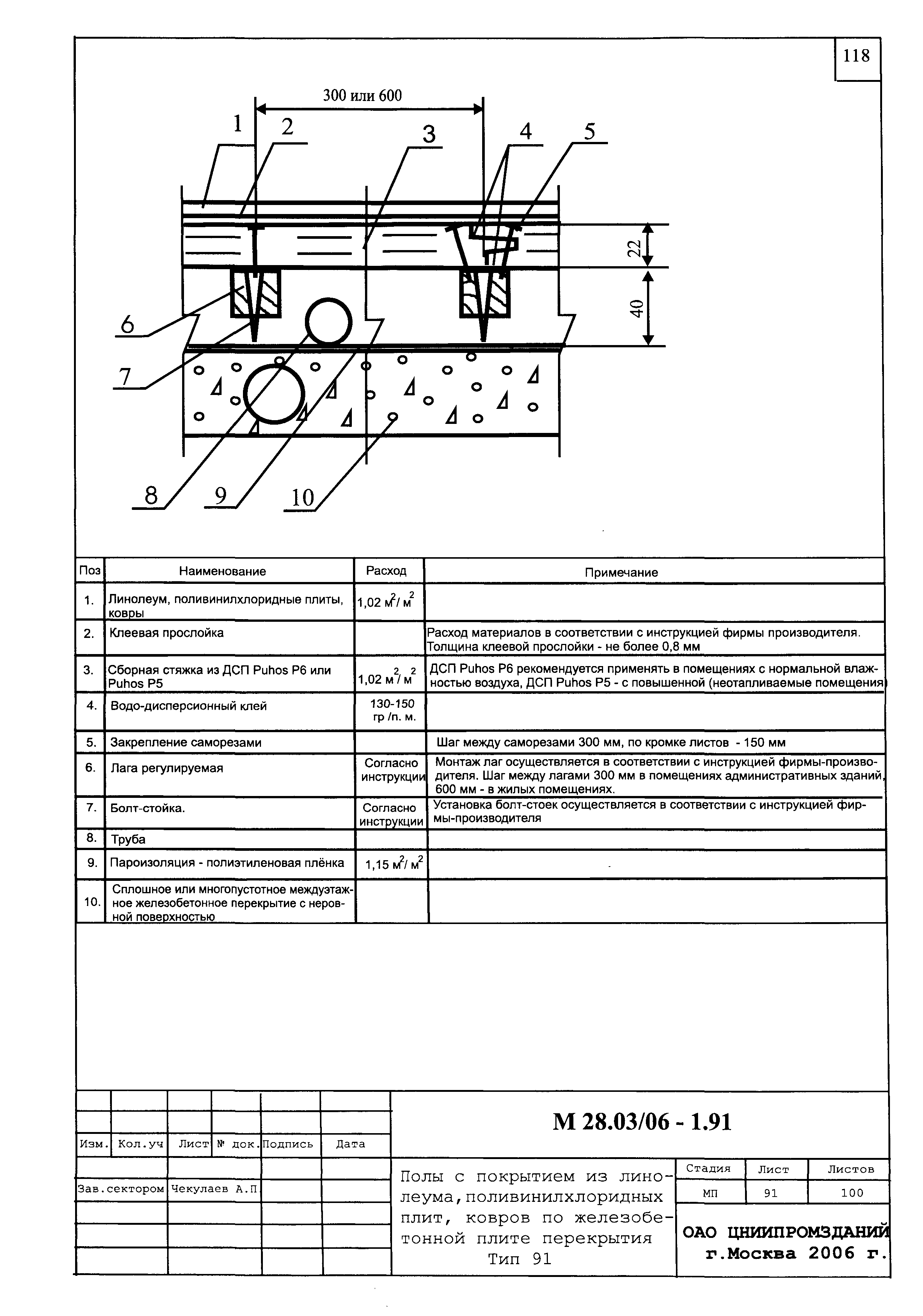 Шифр М28.03/06