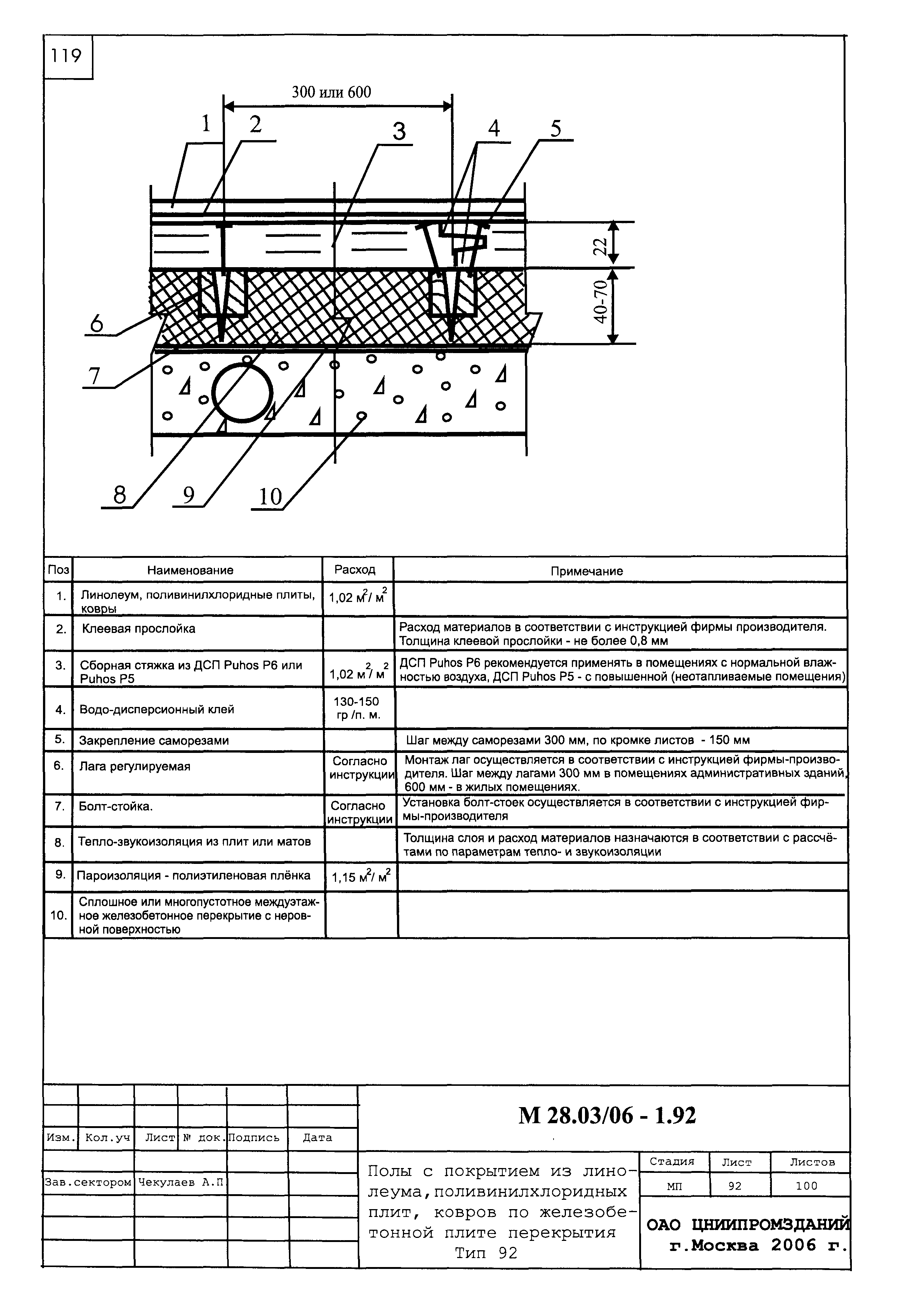 Шифр М28.03/06