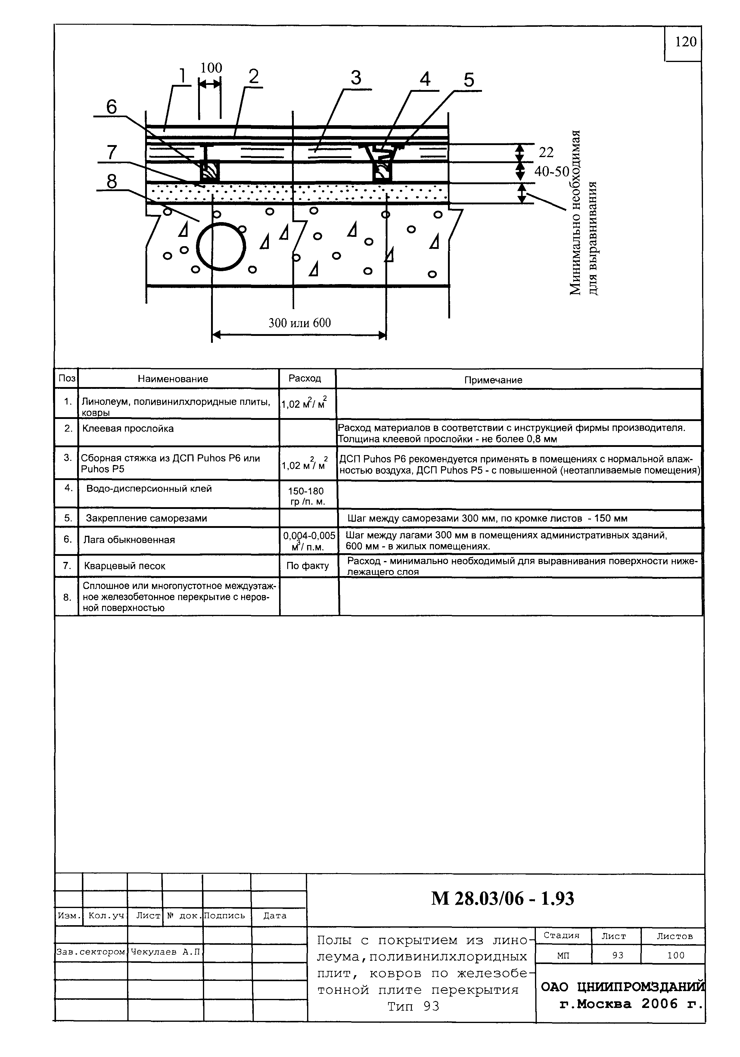 Шифр М28.03/06