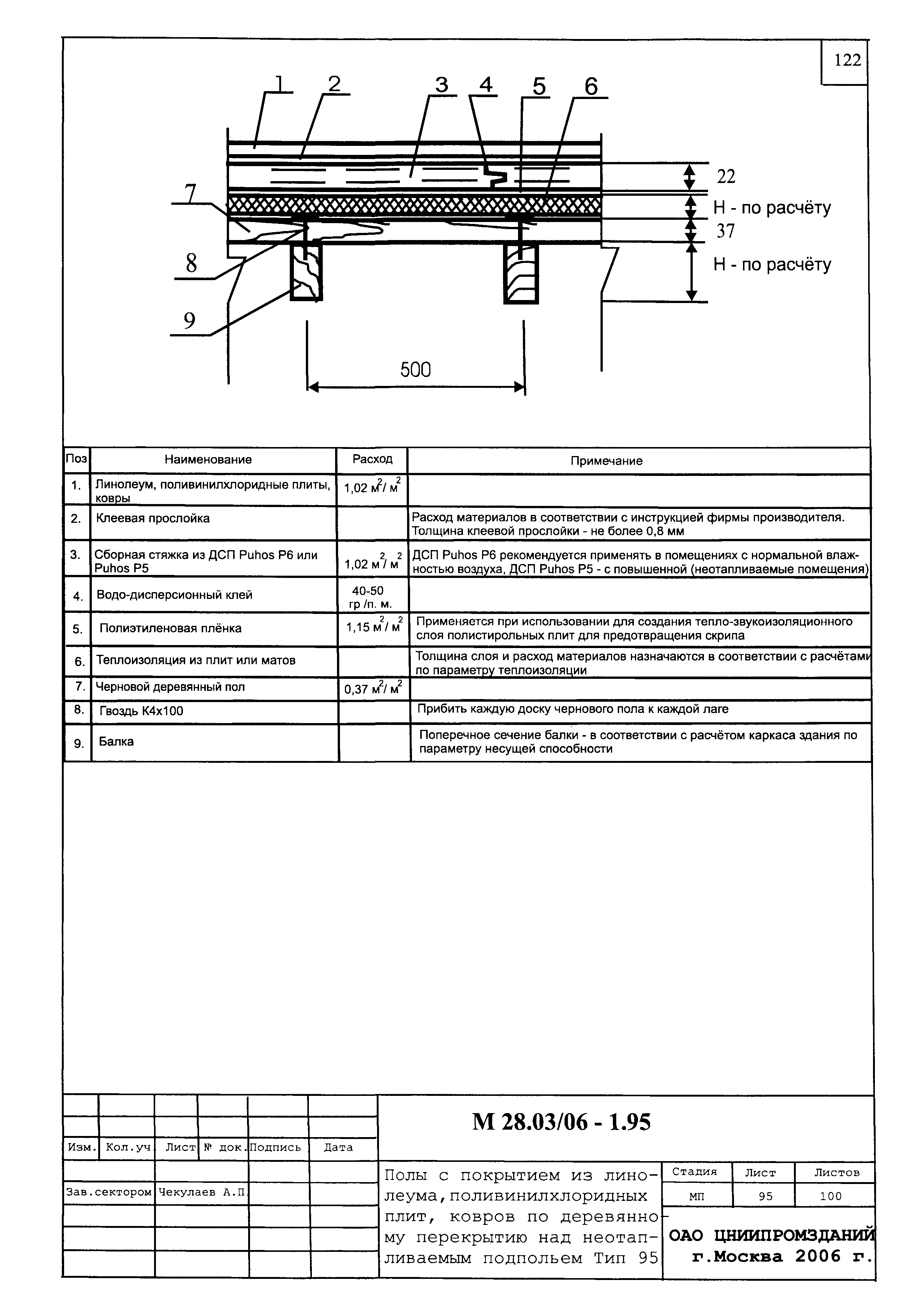 Шифр М28.03/06