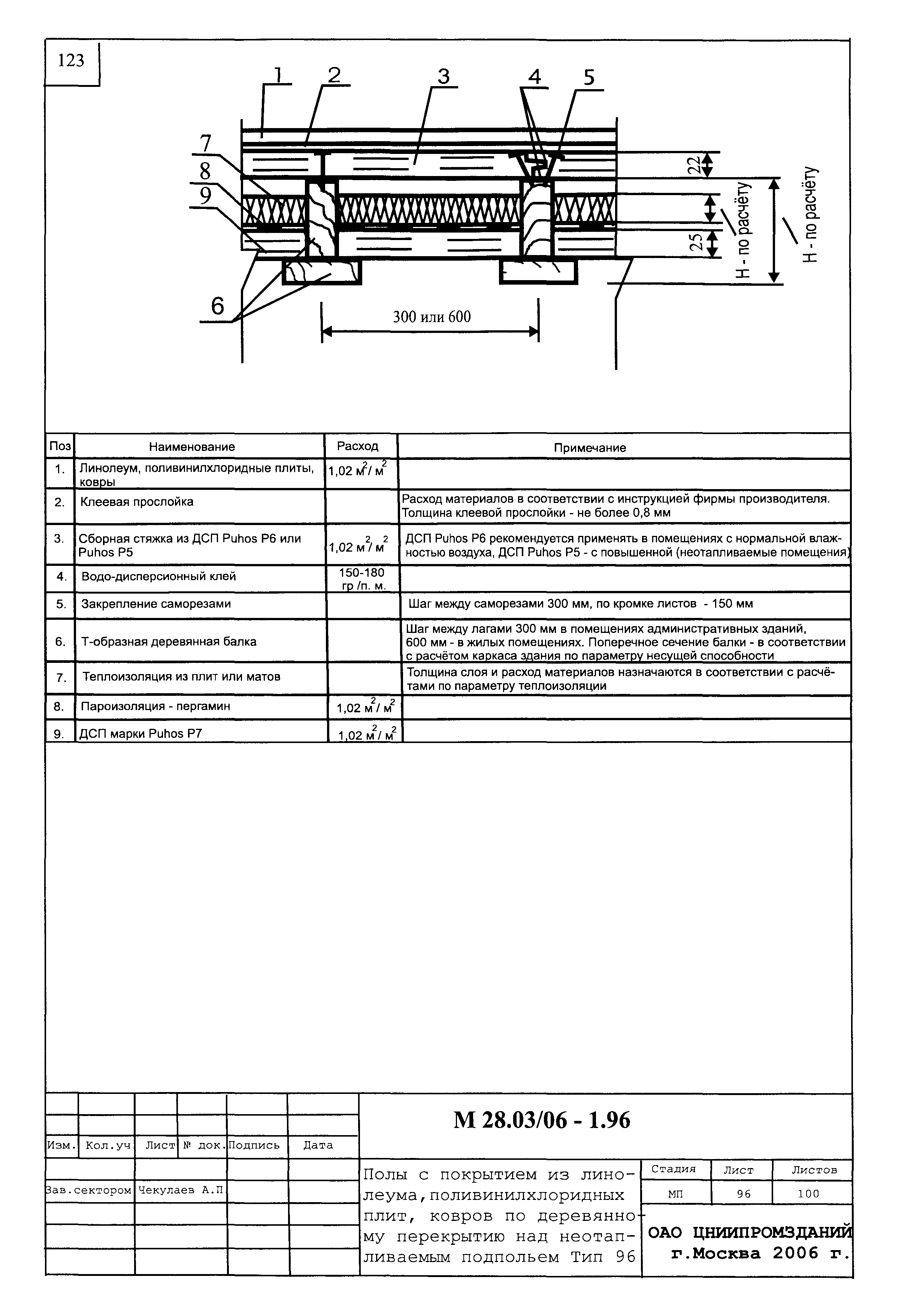 Шифр М28.03/06