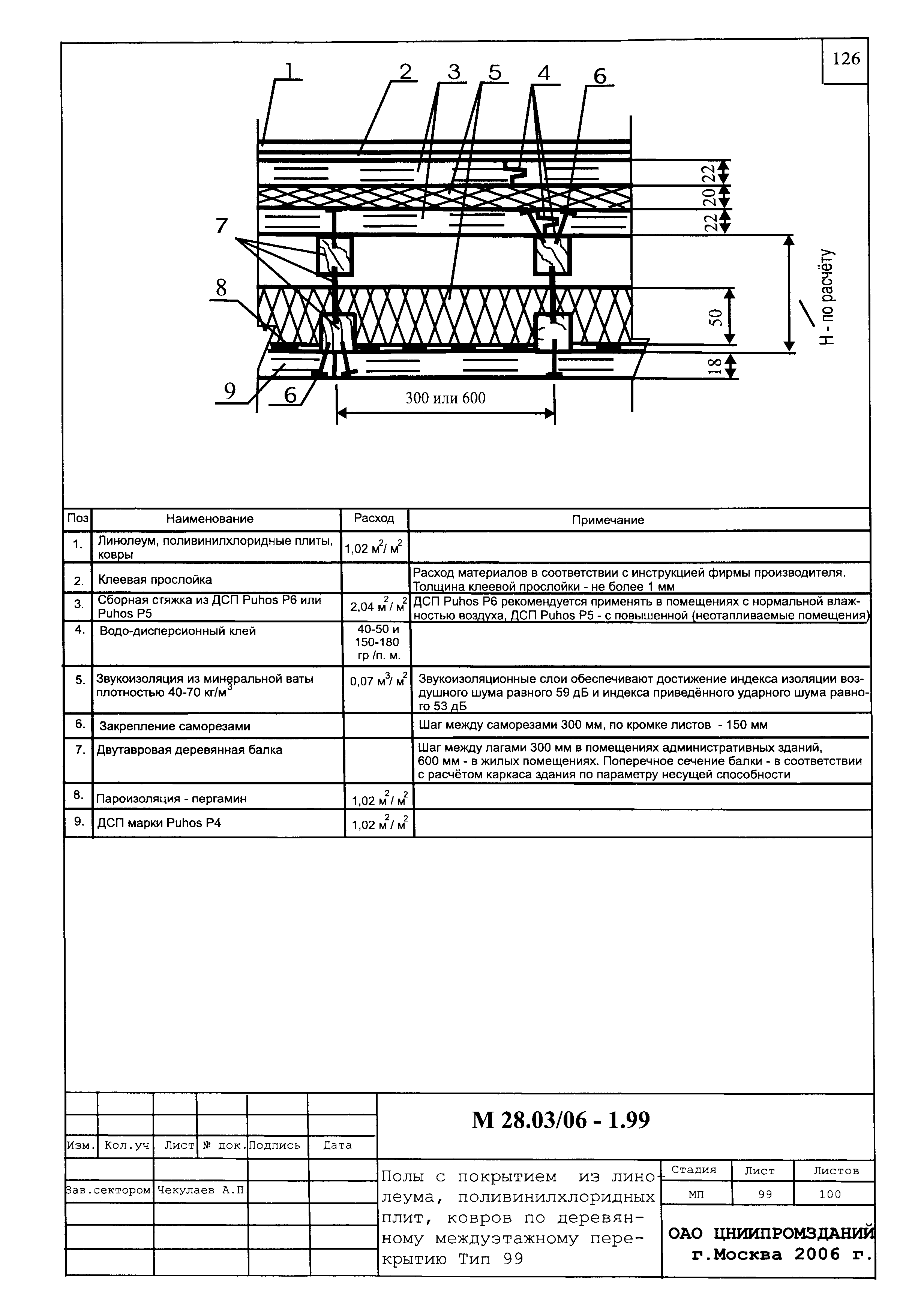 Шифр М28.03/06