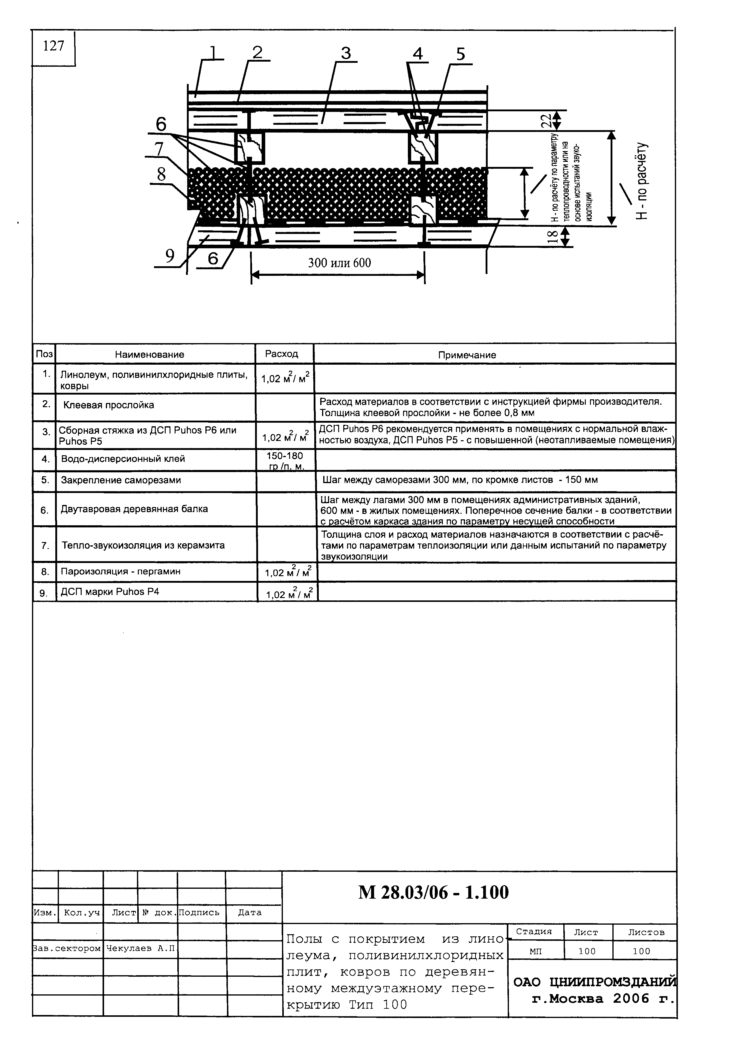 Шифр М28.03/06