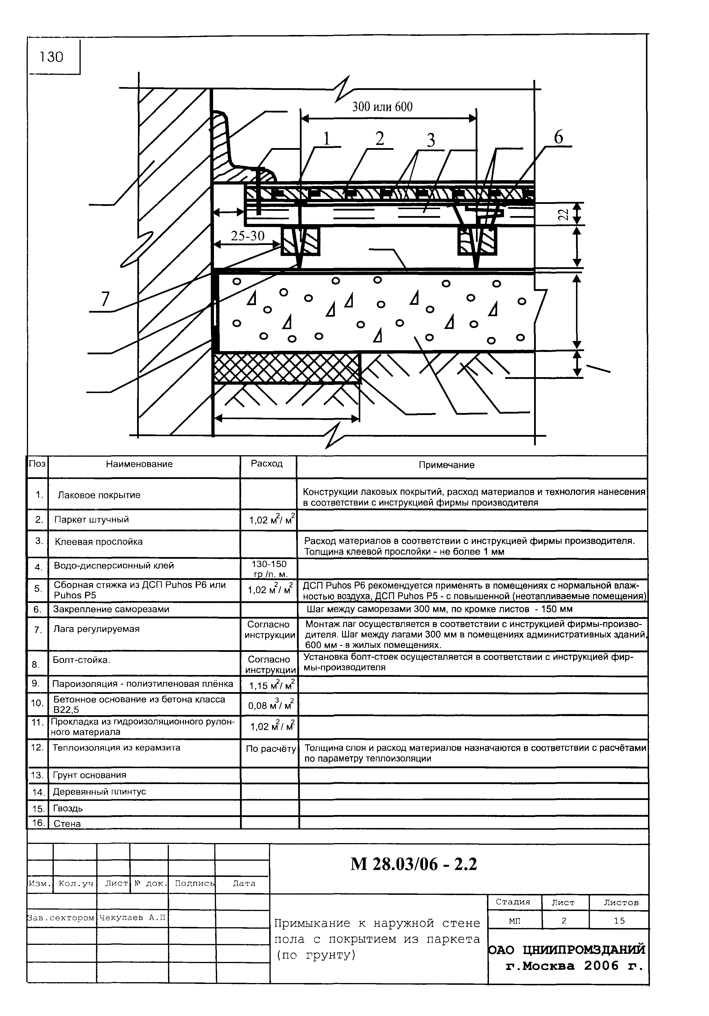 Шифр М28.03/06