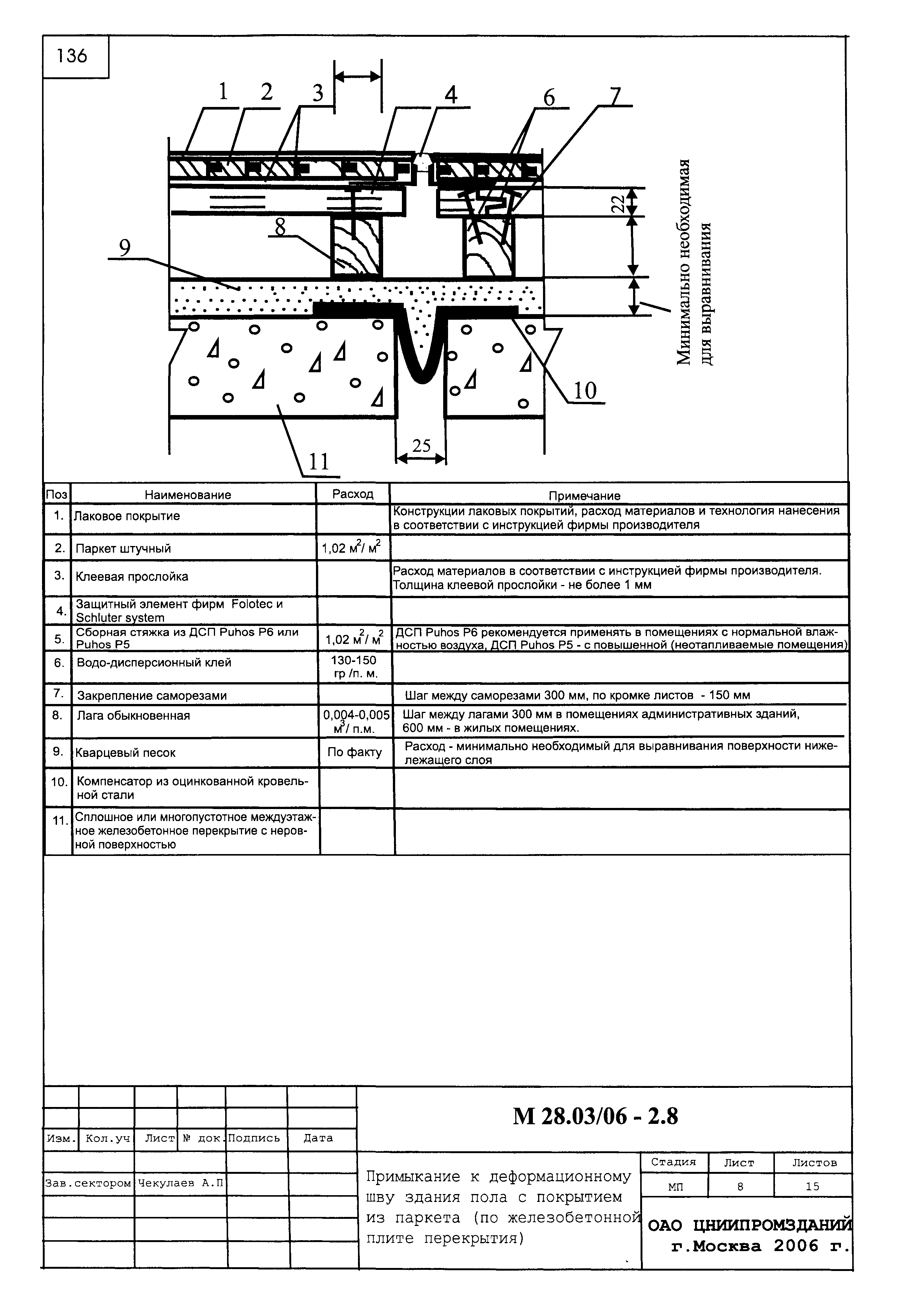 Шифр М28.03/06