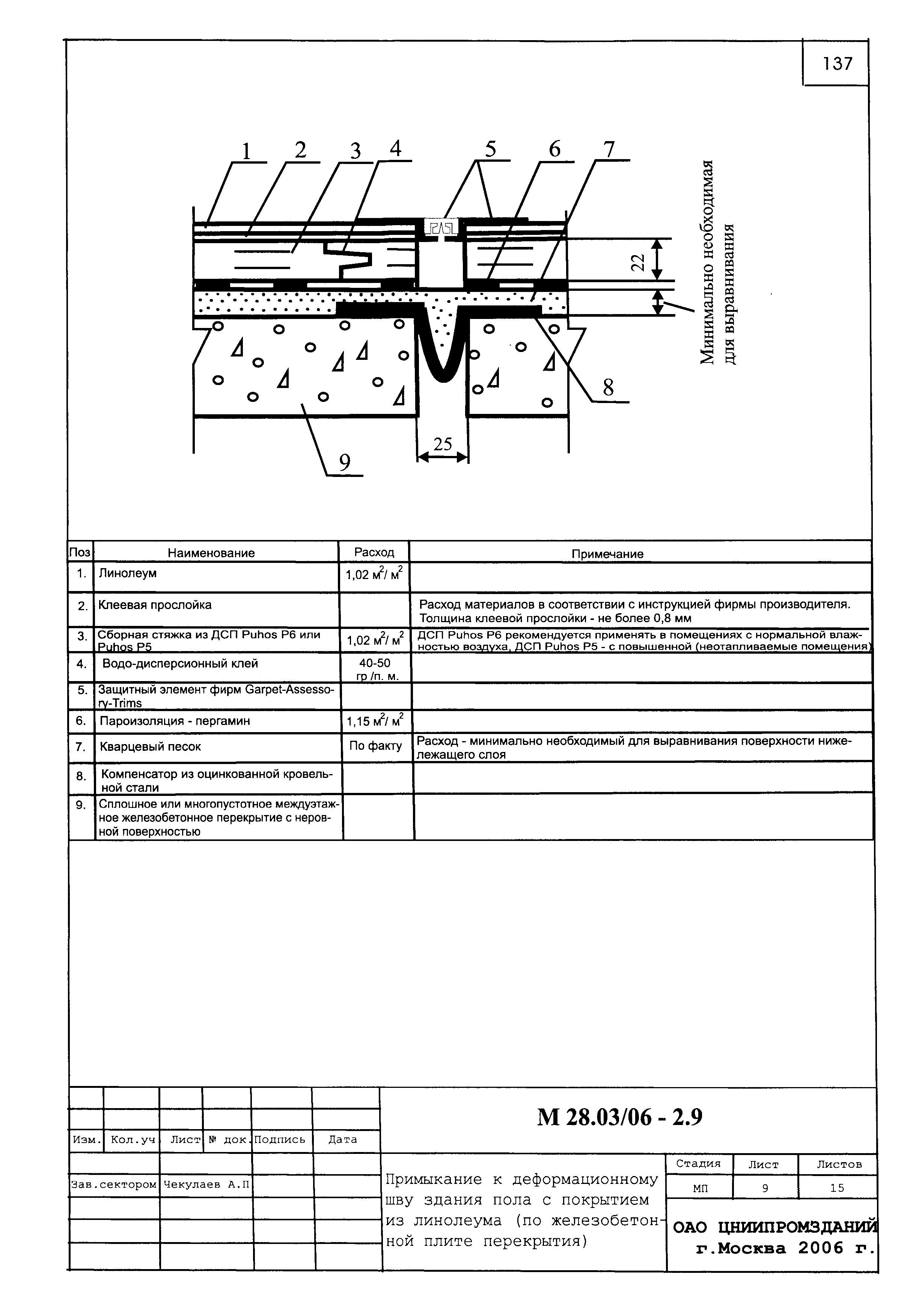 Шифр М28.03/06