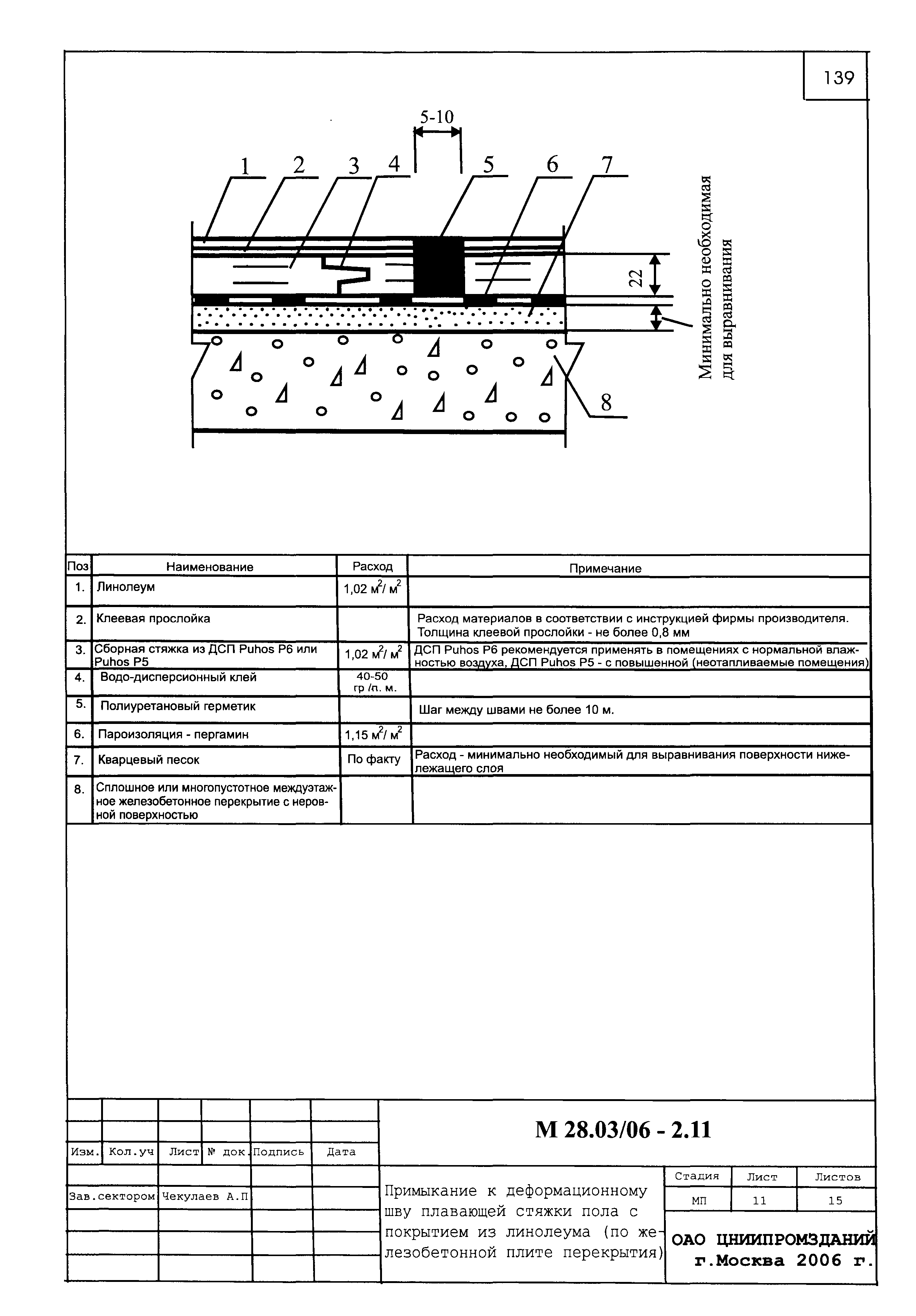 Шифр М28.03/06